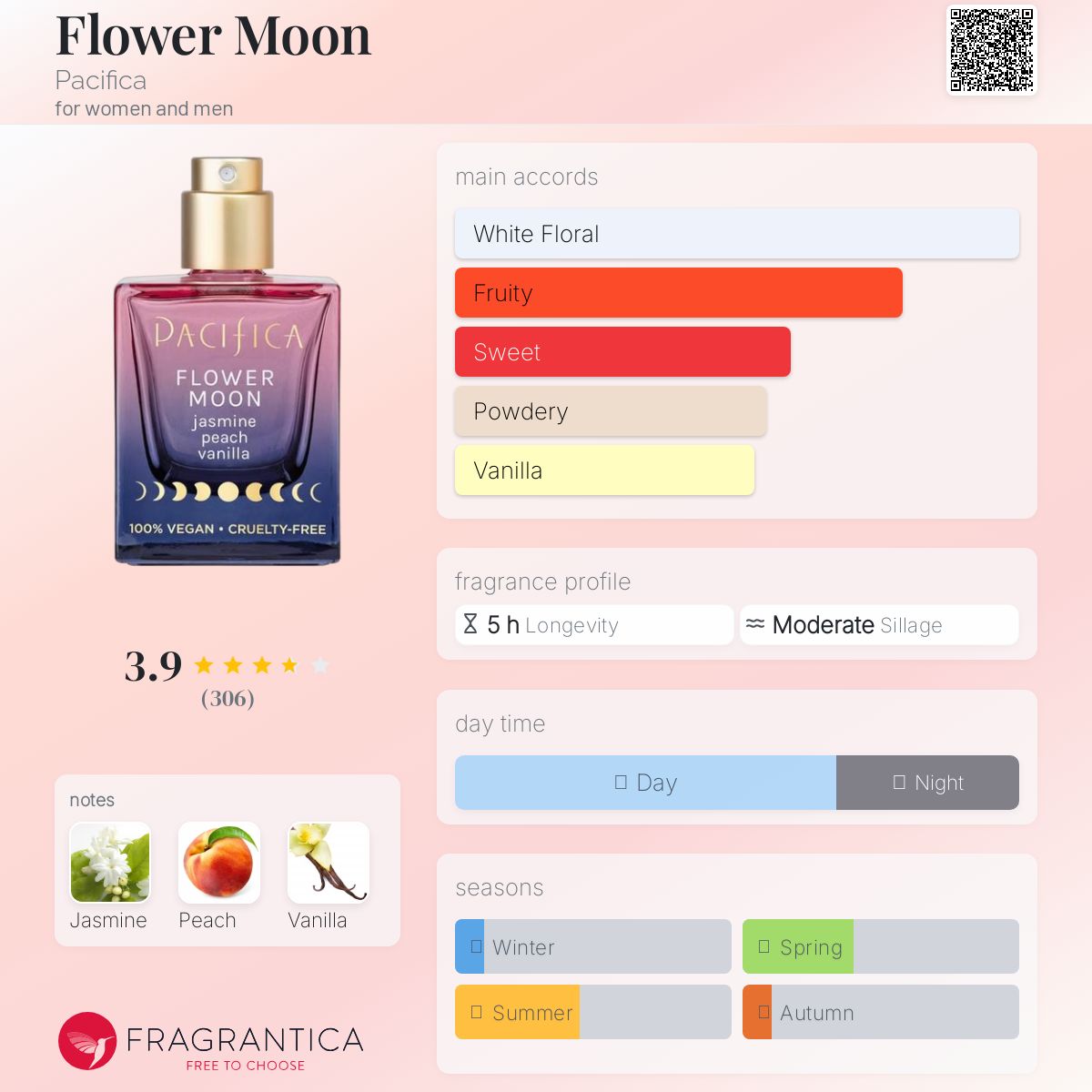 عطر ادکلن فلاور مون پاسیفیکا - Flower Moon Pacifica - بررسی، قیمت و خرید