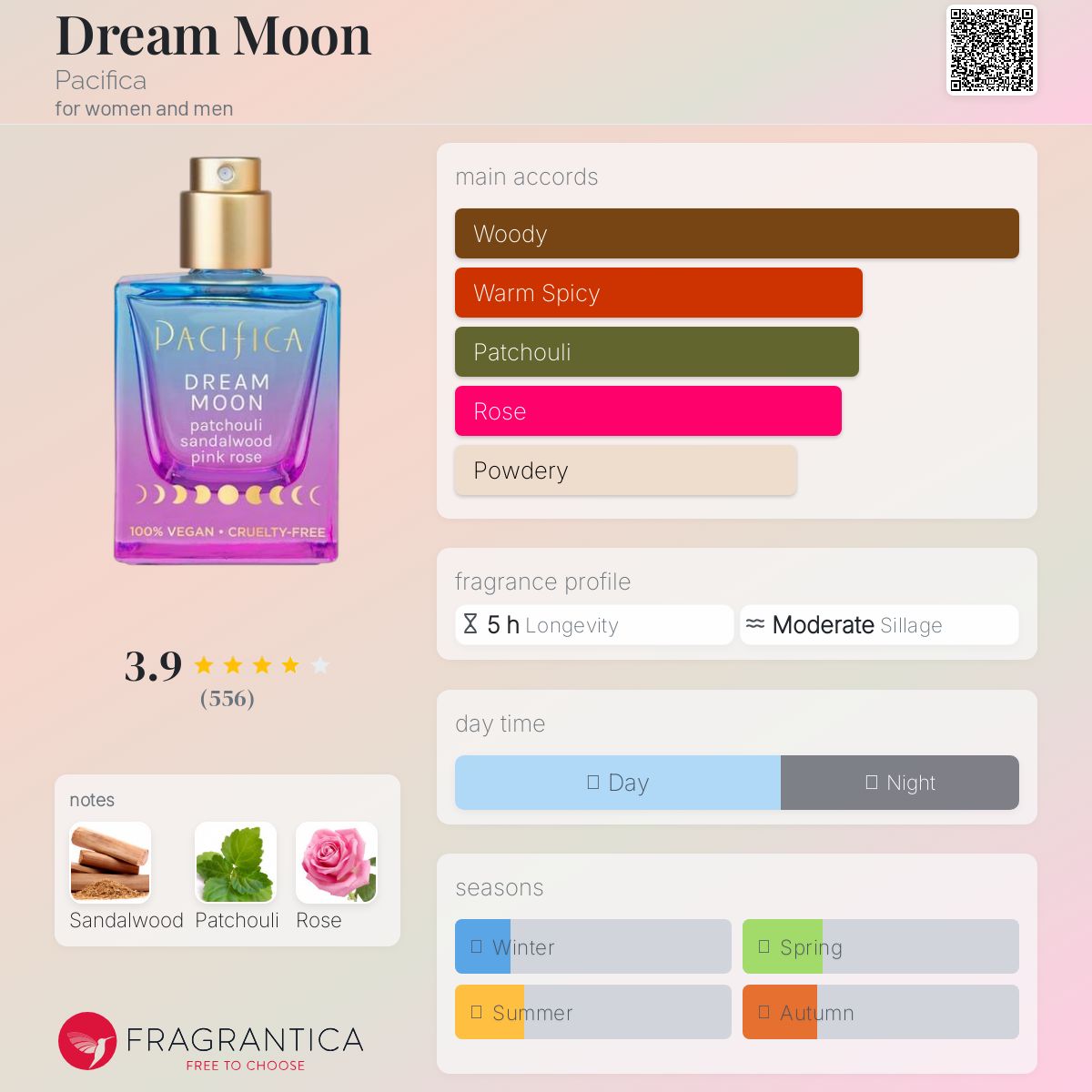عطر ادکلن دریم موون پسیفیکا - Dream Moon Pacifica - بررسی، قیمت و خرید