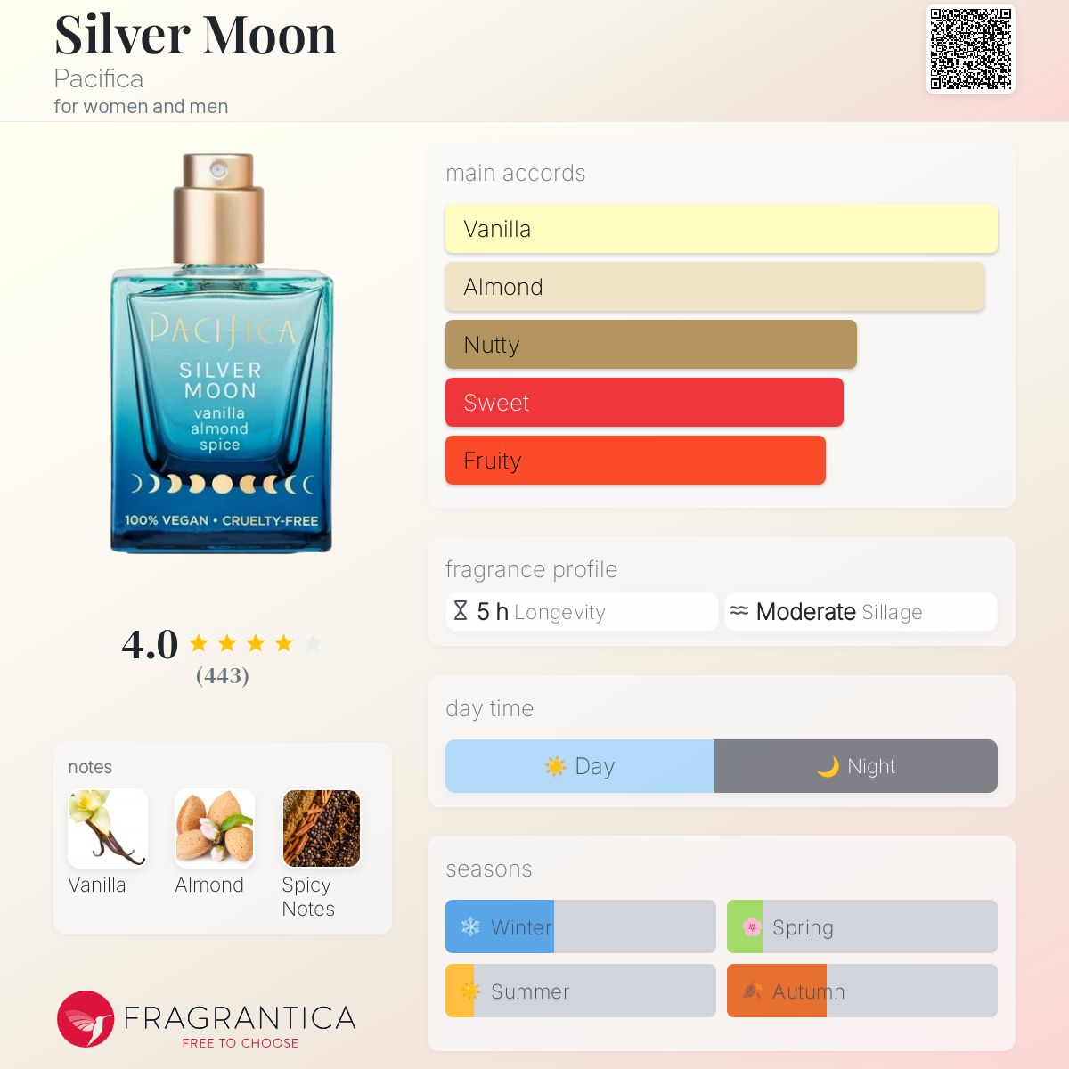 عطر ادکلن سیلور مون پاسفیکا - Silver Moon Pacifica - بررسی، قیمت و خرید