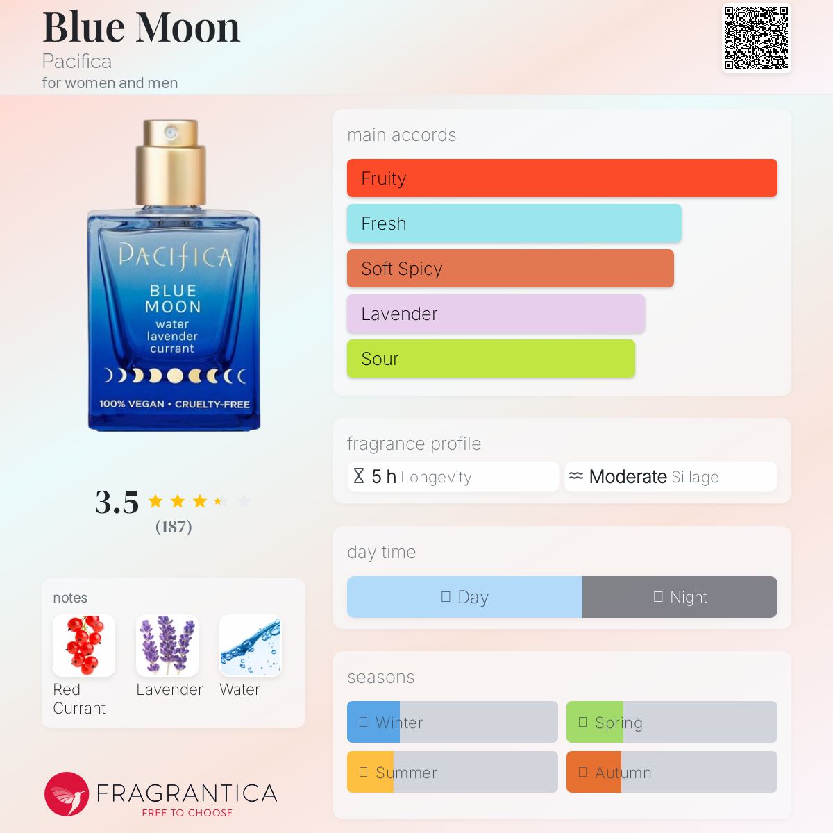 عطر ادکلن بلو مون پاسیفیکا - Blue Moon Pacifica - بررسی، قیمت و خرید