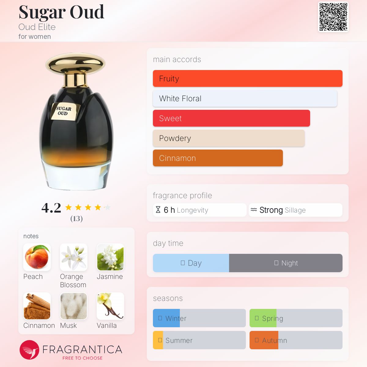 عطر ادکلن شوگر عود عود الیت - Sugar Oud Oud Elite - بررسی، قیمت و خرید