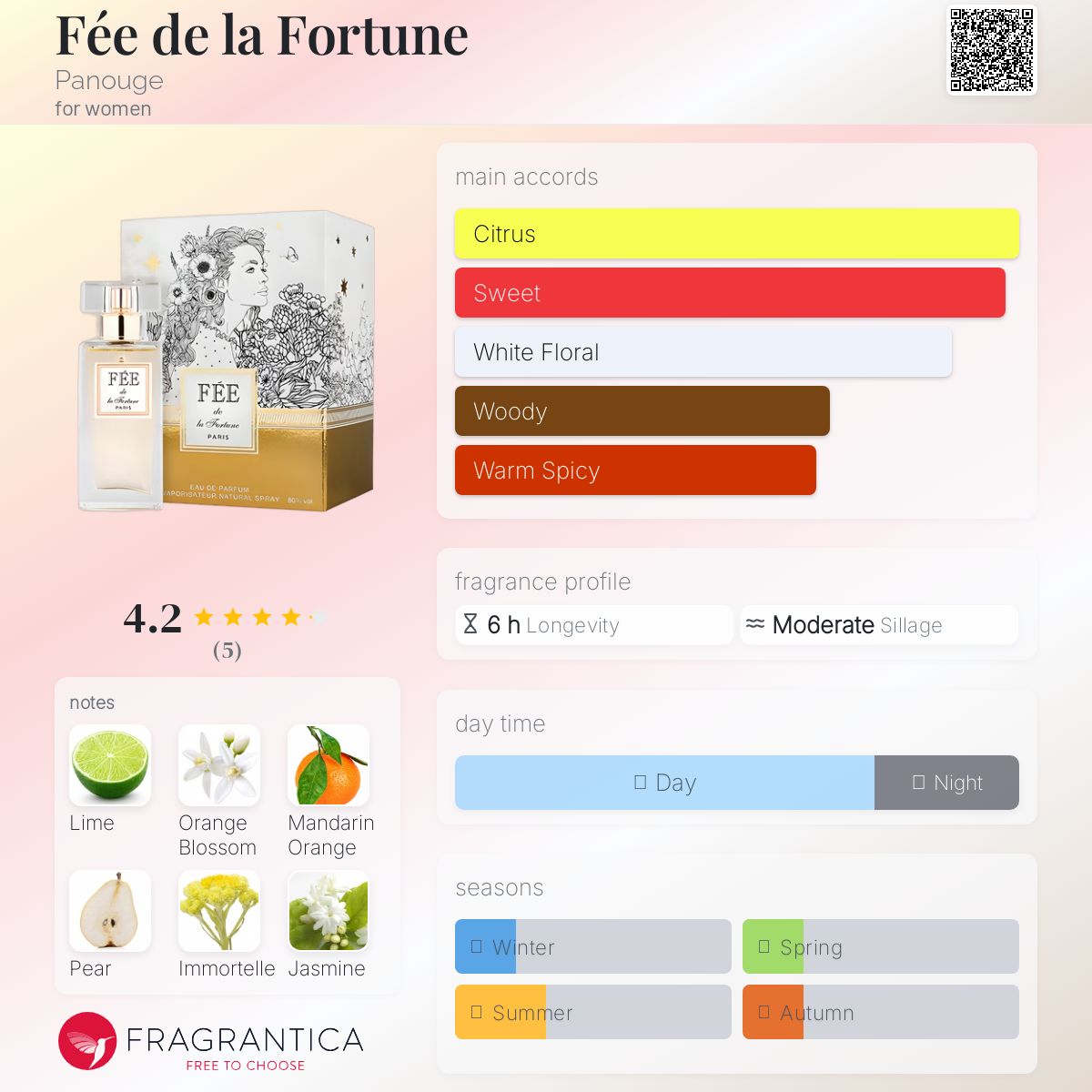 عطر ادکلن فی د لا فورچون پانوج - Fée de la Fortune Panouge - بررسی، قیمت و خرید