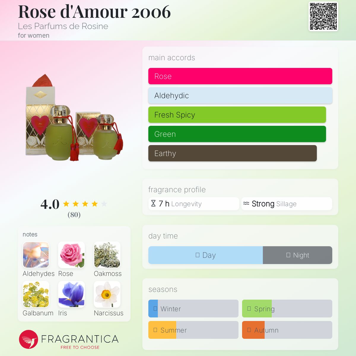 عطر ادکلن رز دامور دوهزار و شش لِ پَرفَمه دُه رُزین - Rose d'Amour 2006 Les Parfums de Rosine - بررسی، قیمت و خرید