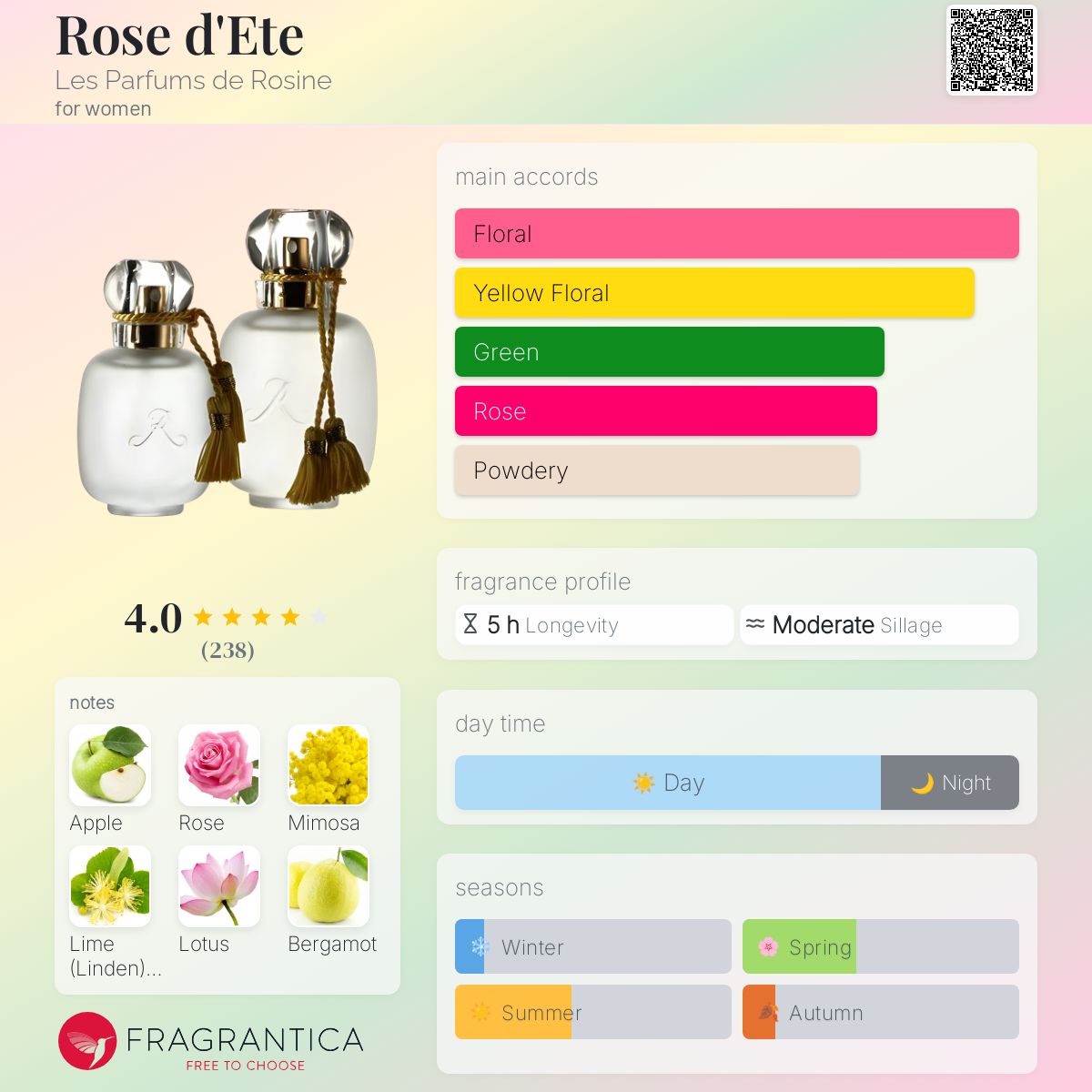 عطر ادکلن رز دته له پارفوم دو روزین - Rose d'Ete Les Parfums de Rosine - بررسی، قیمت و خرید