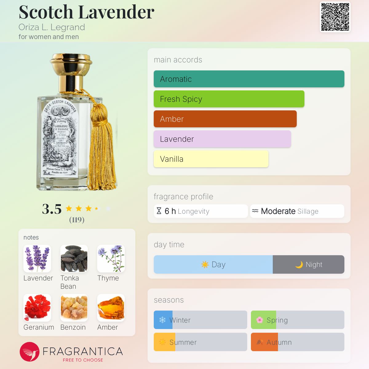 عطر ادکلن اسکاچ لاوندر اِریزا اِل. لگراند - Scotch Lavender Oriza L. Legrand - بررسی، قیمت و خرید