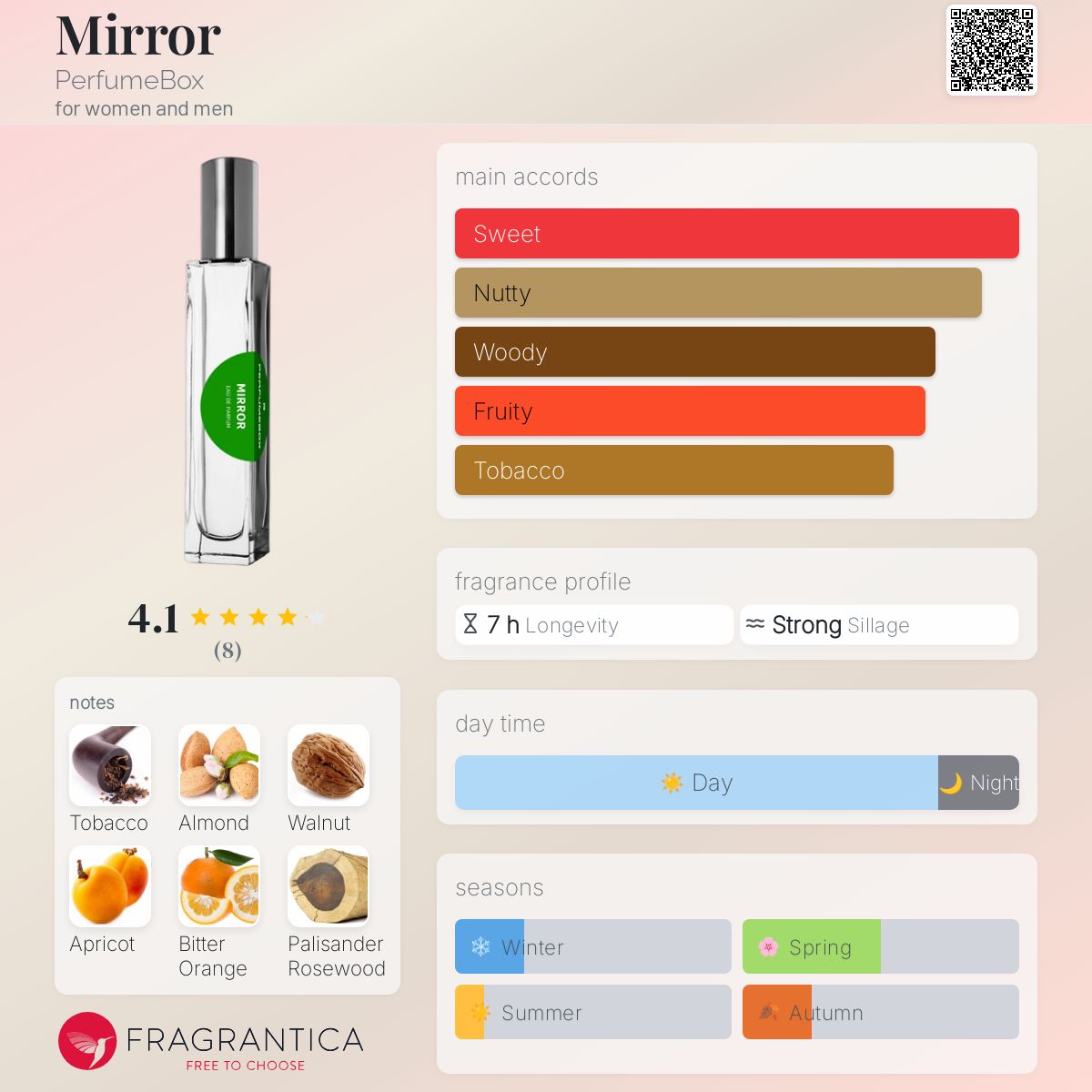 عطر ادکلن میرور پرفیوم باکس - Mirror PerfumeBox - بررسی، قیمت و خرید