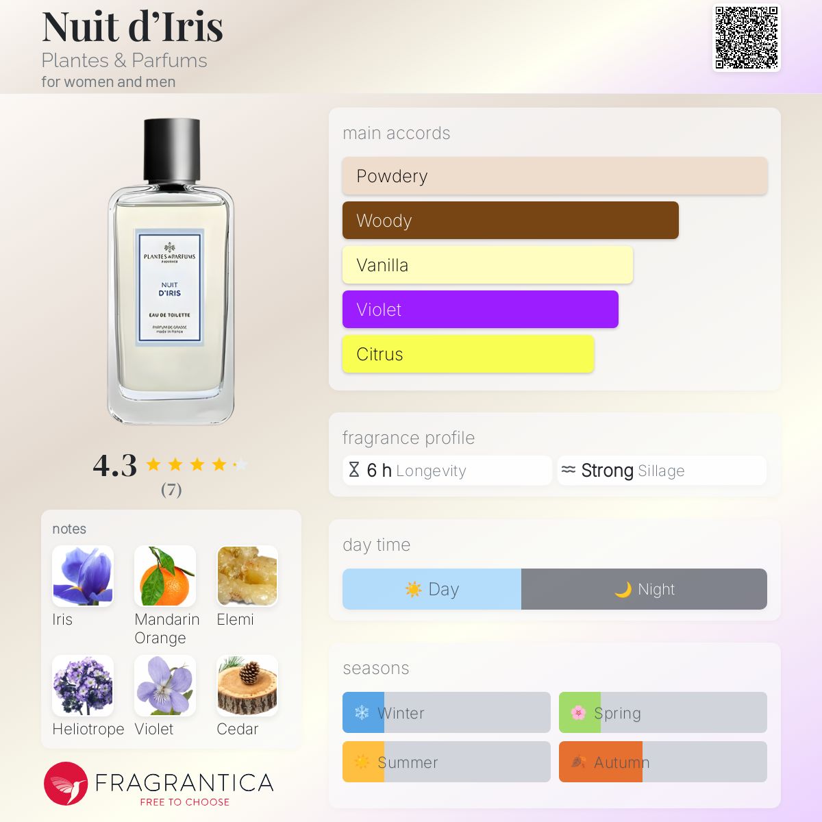 عطر ادکلن نویت دی ایریس پلانتس اند پرفیومس - Nuit d’Iris Plantes & Parfums - بررسی، قیمت و خرید