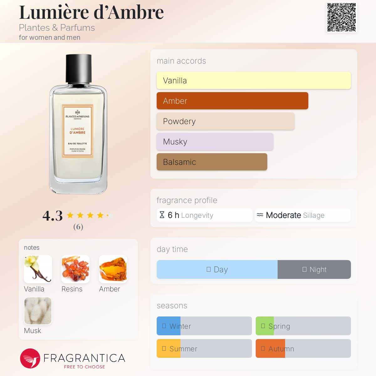 عطر ادکلن لومیِر دِ آمبره پِلَنتس اَند پَرفیوم - Lumière d’Ambre Plantes & Parfums - بررسی، قیمت و خرید