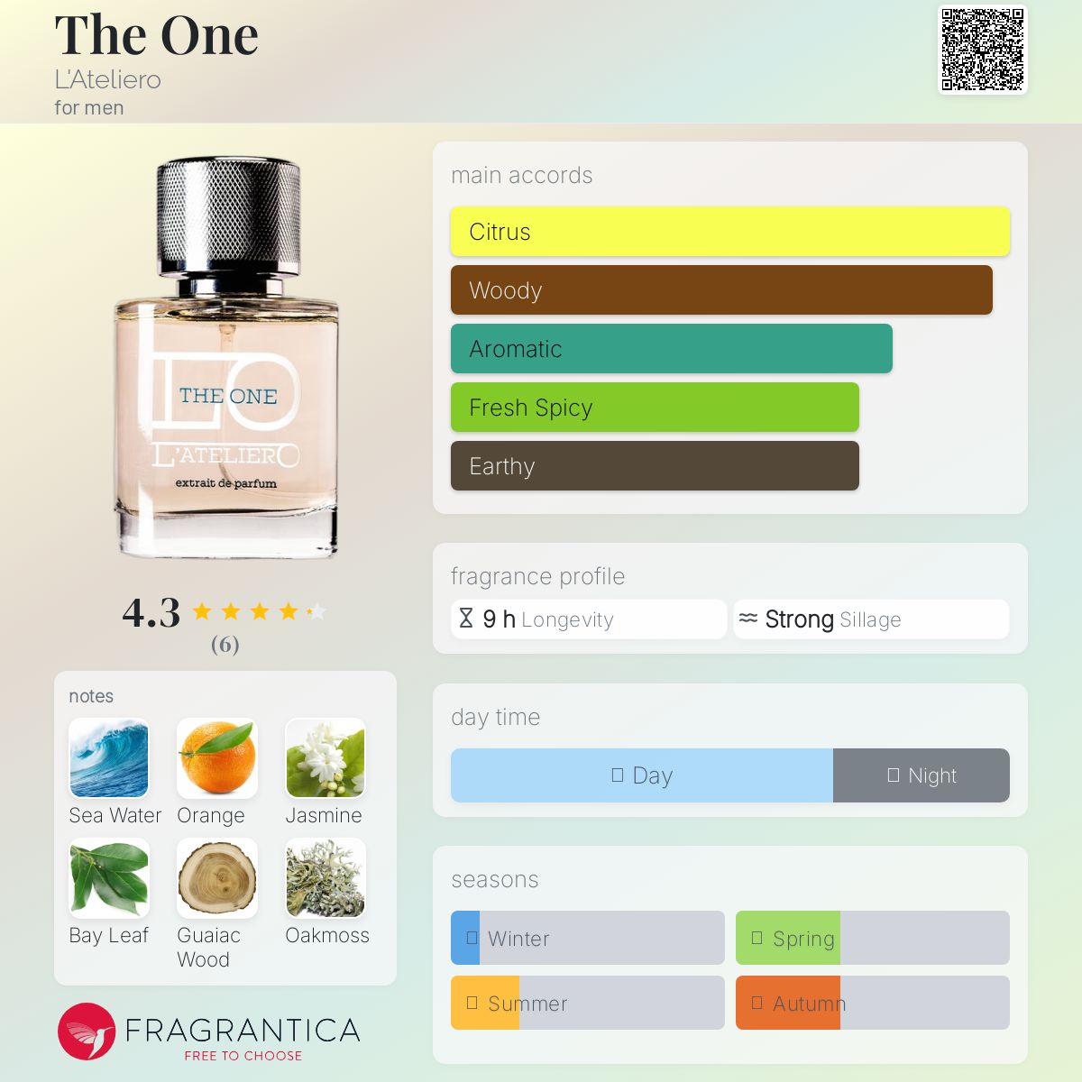 عطر ادکلن ذ وان لاتلیرو - The One L'Ateliero - بررسی، قیمت و خرید