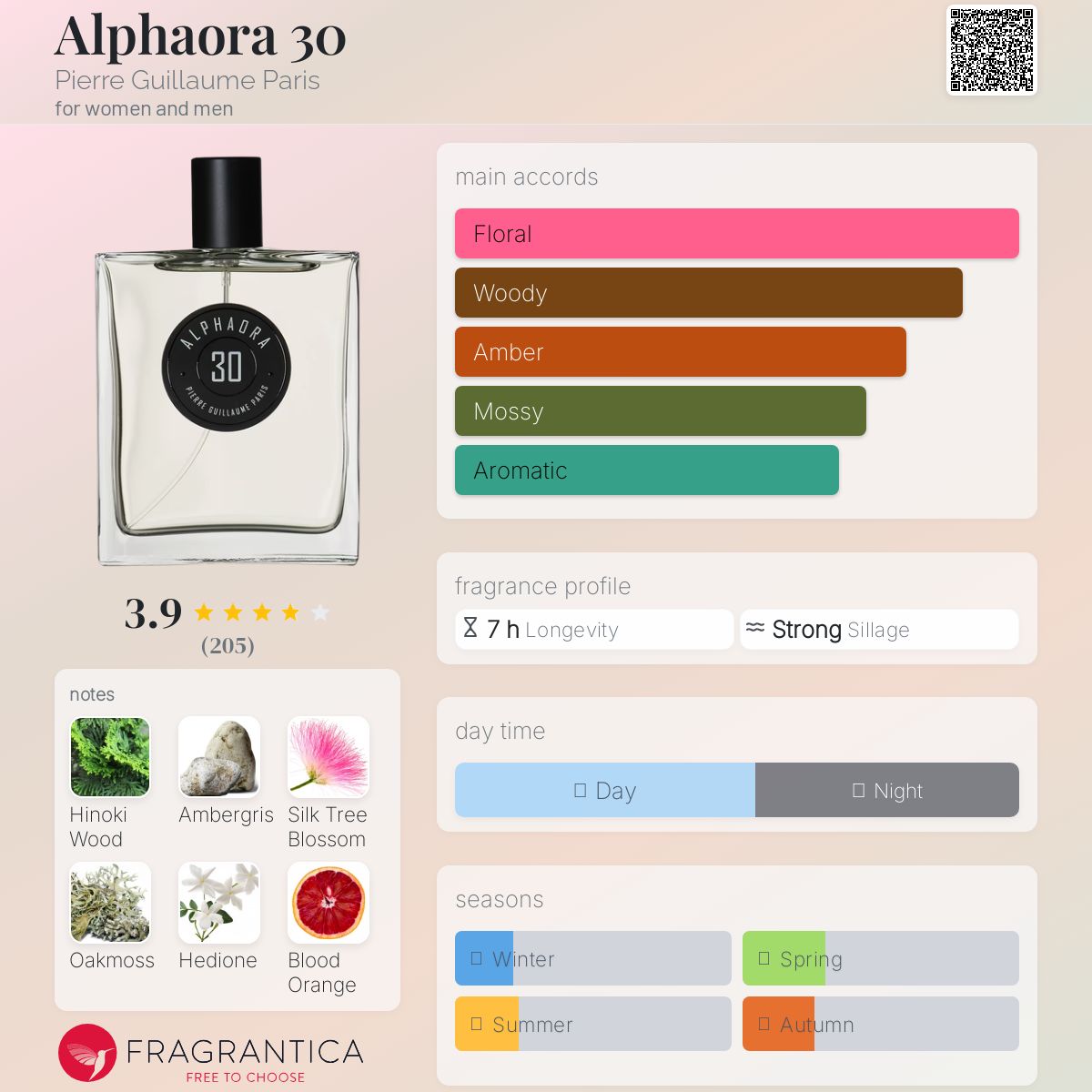 عطر ادکلن آلفا ارا سی پیِر گیوم پاریس - Alphaora 30 Pierre Guillaume Paris - بررسی، قیمت و خرید