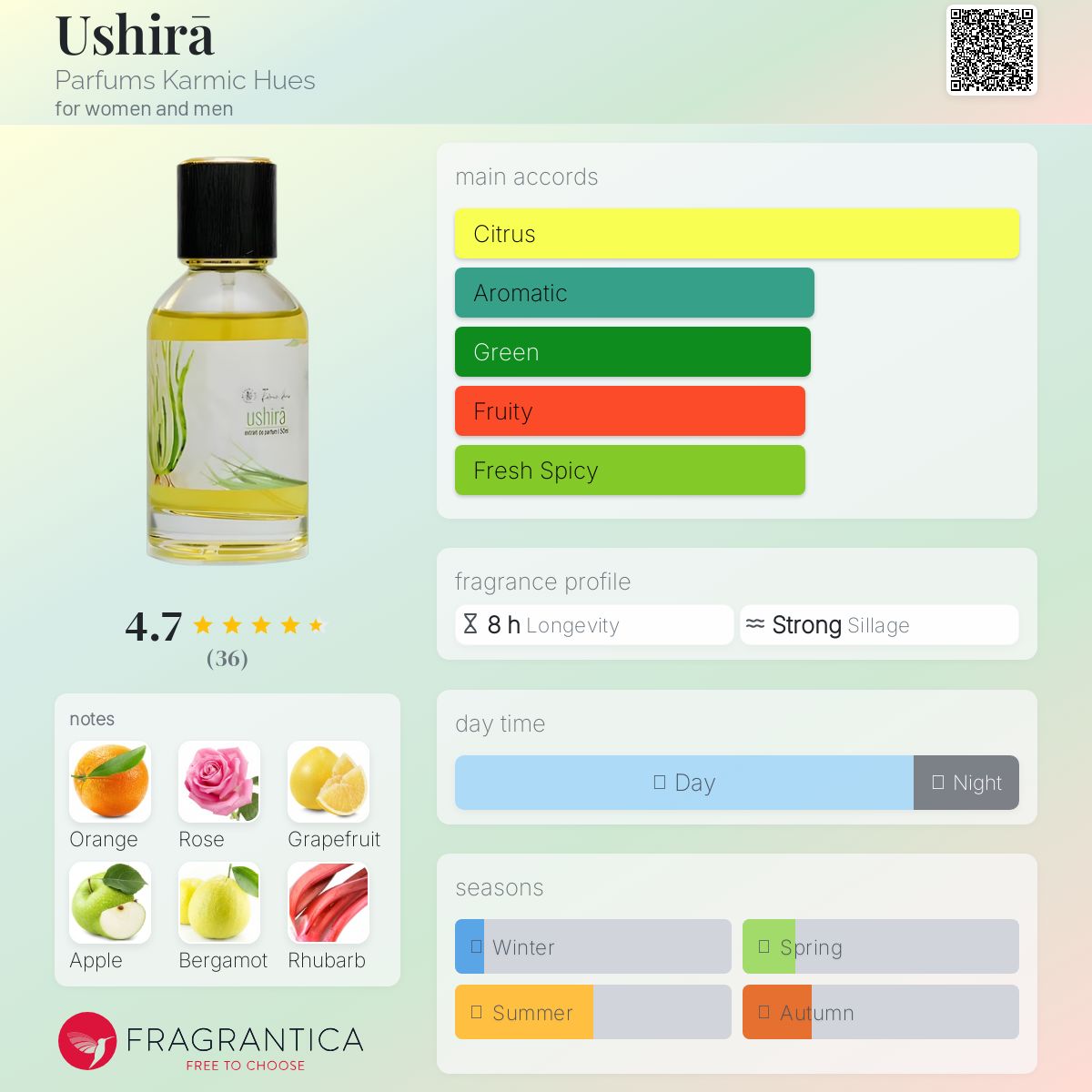 عطر ادکلن اوشیرا پارفوم کارمیک هوز - Ushirā Parfums Karmic Hues - بررسی، قیمت و خرید