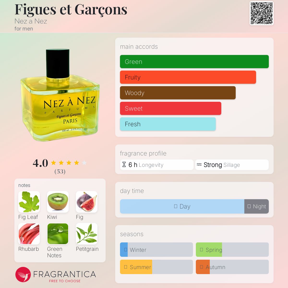 عطر ادکلن فیگو و گارسونز نز ا نز - Figues et Garçons Nez a Nez - بررسی، قیمت و خرید