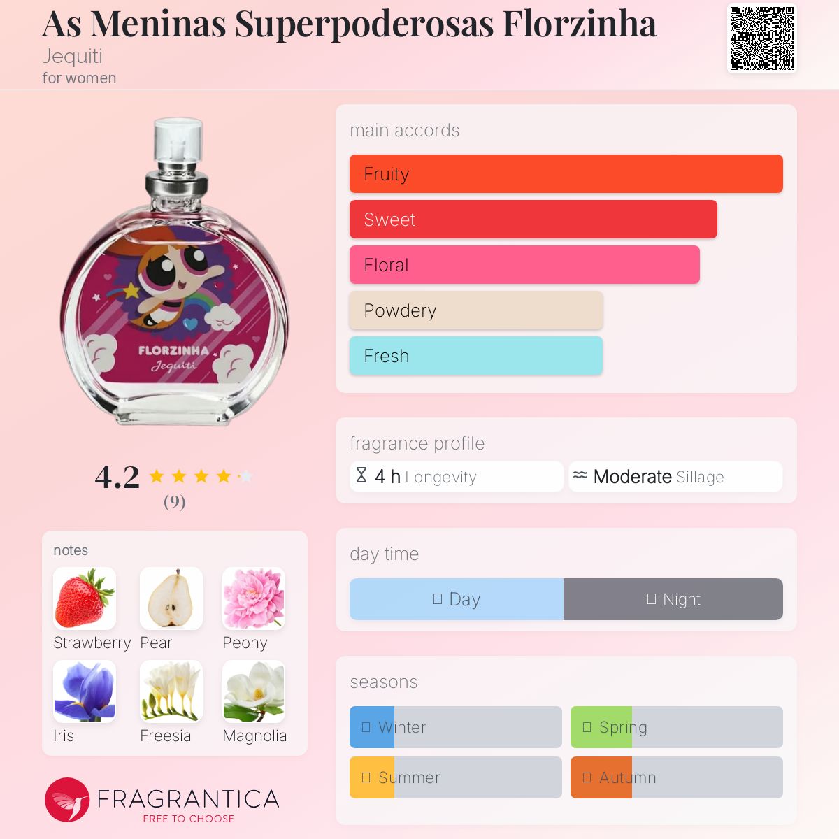 عطر ادکلن فلورزینها ژکیتی - As Meninas Superpoderosas Florzinha Jequiti - بررسی، قیمت و خرید