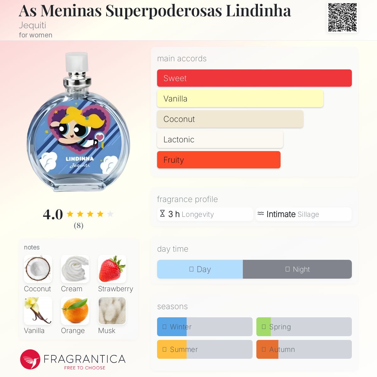 عطر ادکلن آس منیناس سوپرپودروزاس لیندینها جکیتی - As Meninas Superpoderosas Lindinha Jequiti - بررسی، قیمت و خرید