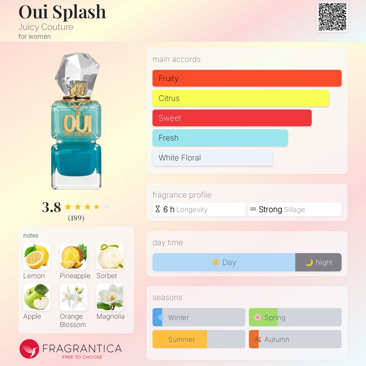 عطر ادکلن اویی اسپلش جوسی کوتور - Oui Splash Juicy Couture - بررسی، قیمت و خرید