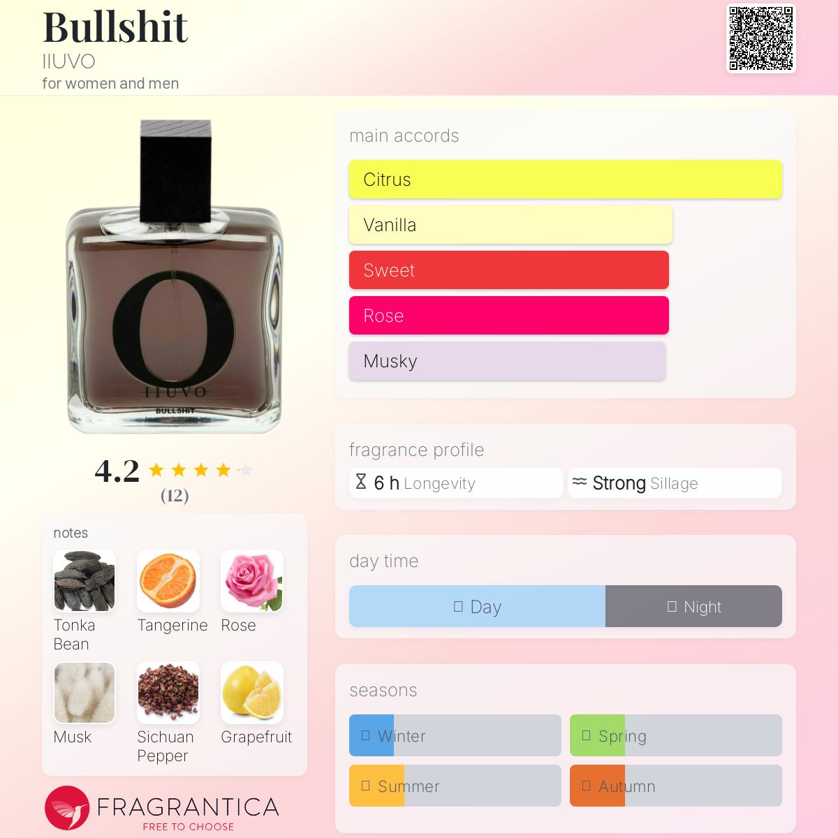 عطر ادکلن بولشیت ایوُ - Bullshit IIUVO - بررسی، قیمت و خرید