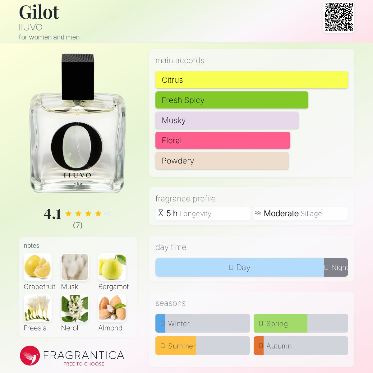 عطر ادکلن گیلو ای یو وو - Gilot IIUVO - بررسی، قیمت و خرید