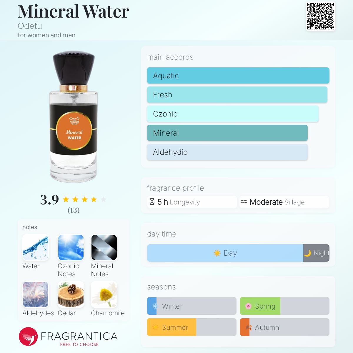 عطر ادکلن ماینرال واتر اودتو - Mineral Water Odetu - بررسی، قیمت و خرید