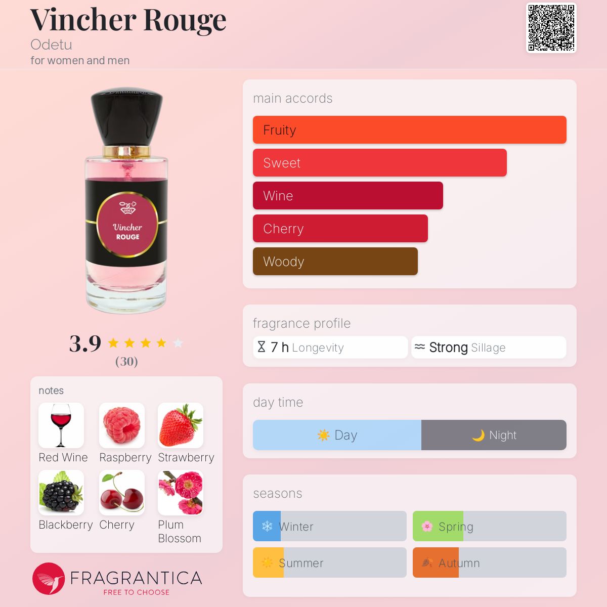 عطر ادکلن وینچر روژ اودتو - Vincher Rouge Odetu - بررسی، قیمت و خرید