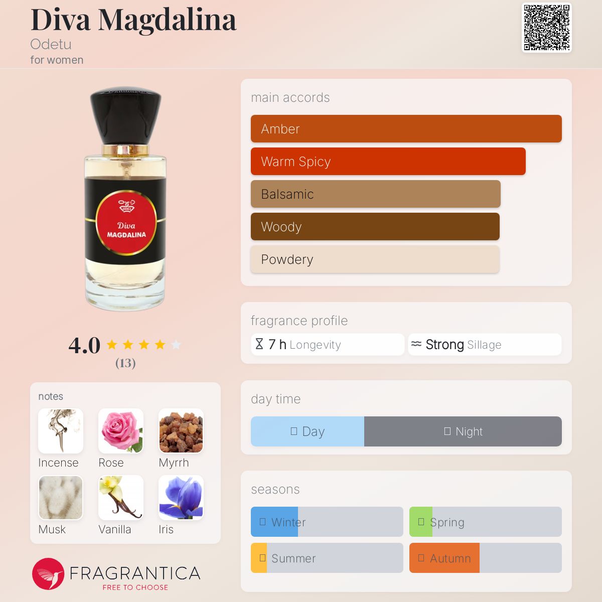 عطر ادکلن دیوا مگدلینا اودتو - Diva Magdalina Odetu - بررسی، قیمت و خرید