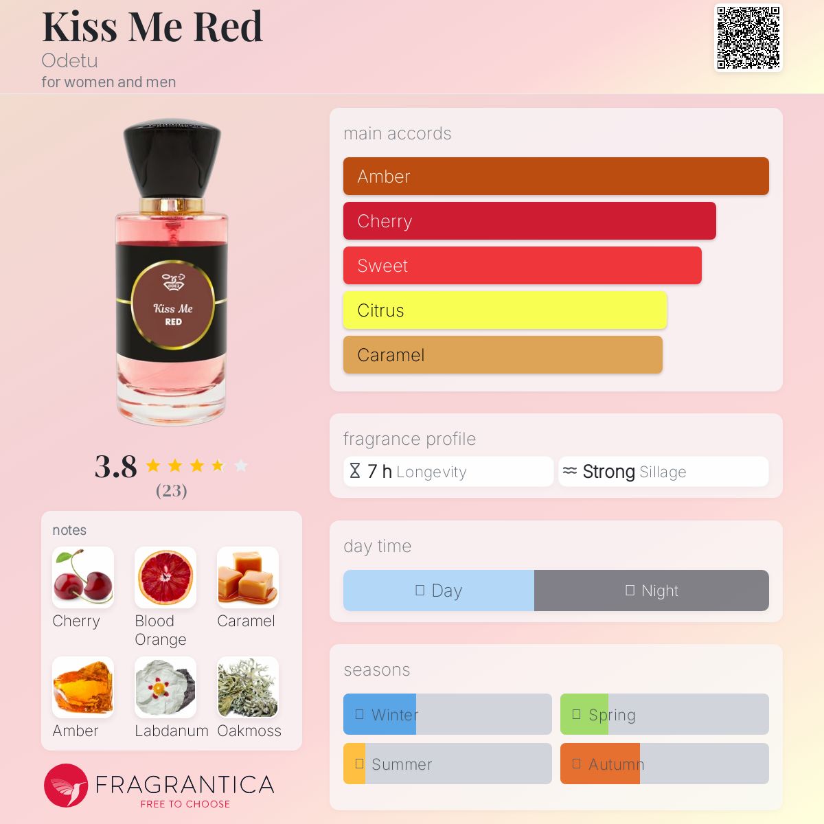 عطر ادکلن کیس می رِد اودتو - Kiss Me Red Odetu - بررسی، قیمت و خرید