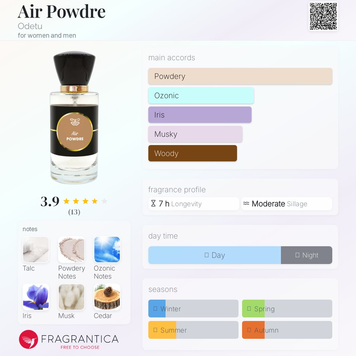 عطر ادکلن ایر پاودر اودتو - Air Powdre Odetu - بررسی، قیمت و خرید