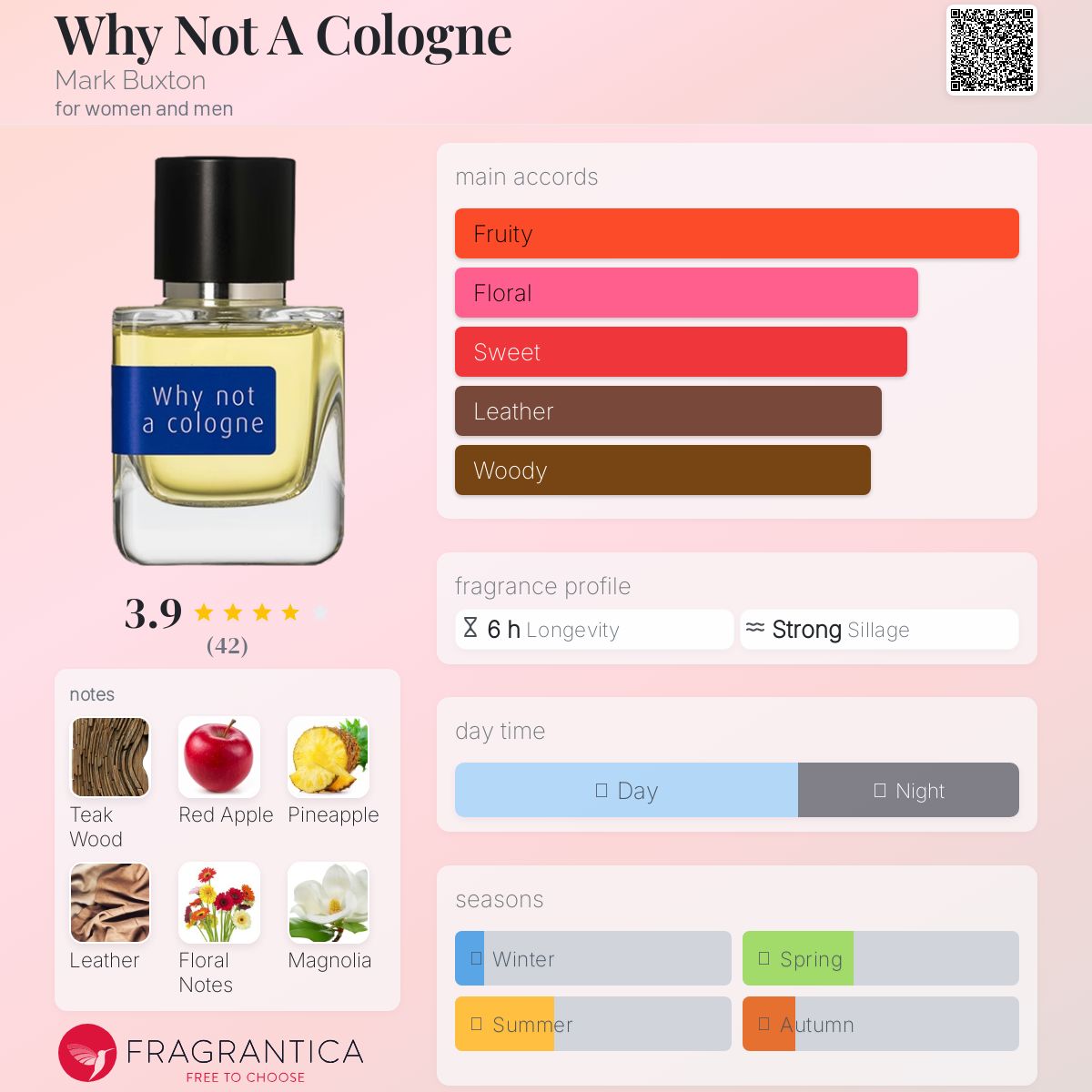 عطر ادکلن وای نات ا کلون مارک باکستون - Why Not A Cologne Mark Buxton - بررسی، قیمت و خرید