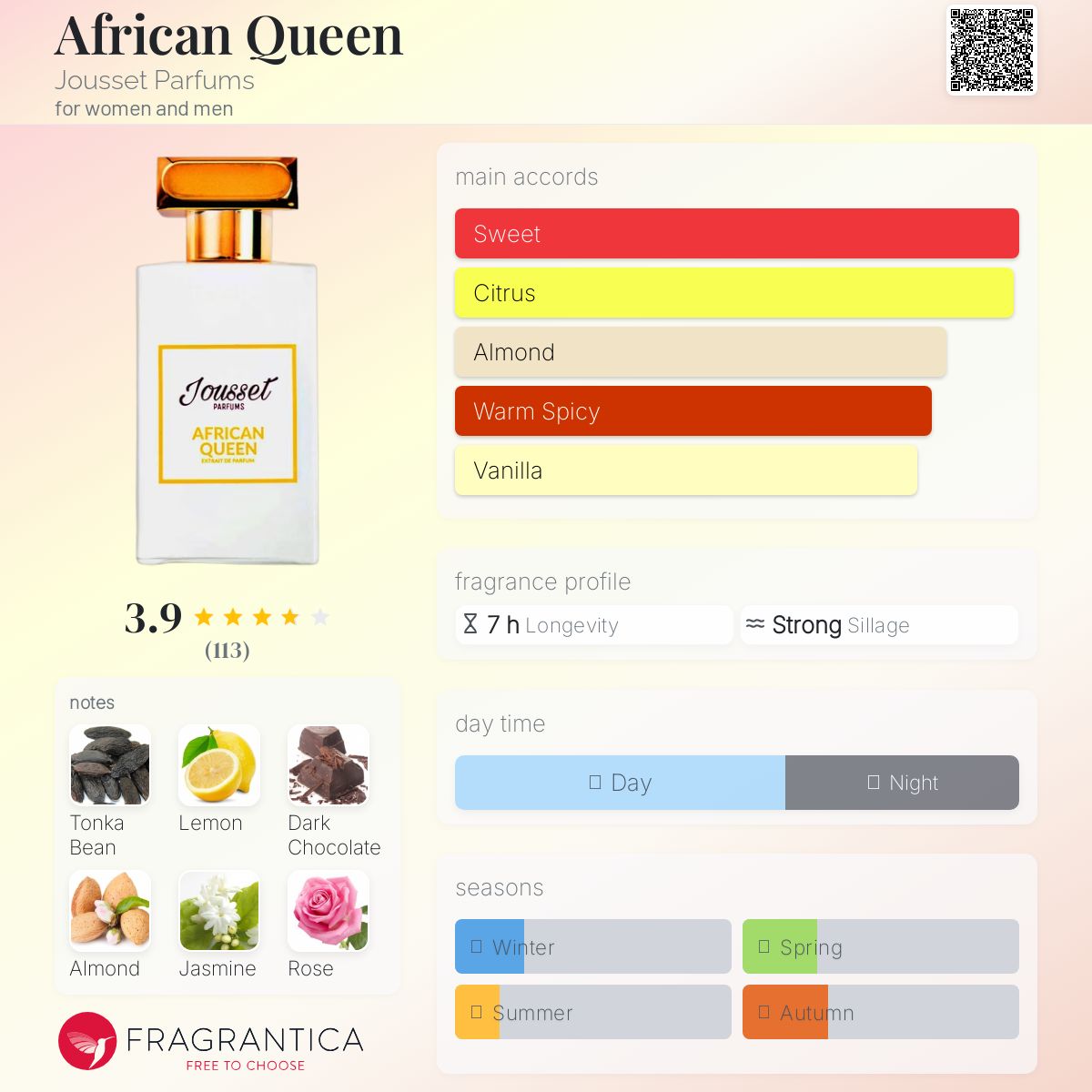 عطر ادکلن آفریکن کوئین ژوسه پارفوم - African Queen Jousset Parfums - بررسی، قیمت و خرید