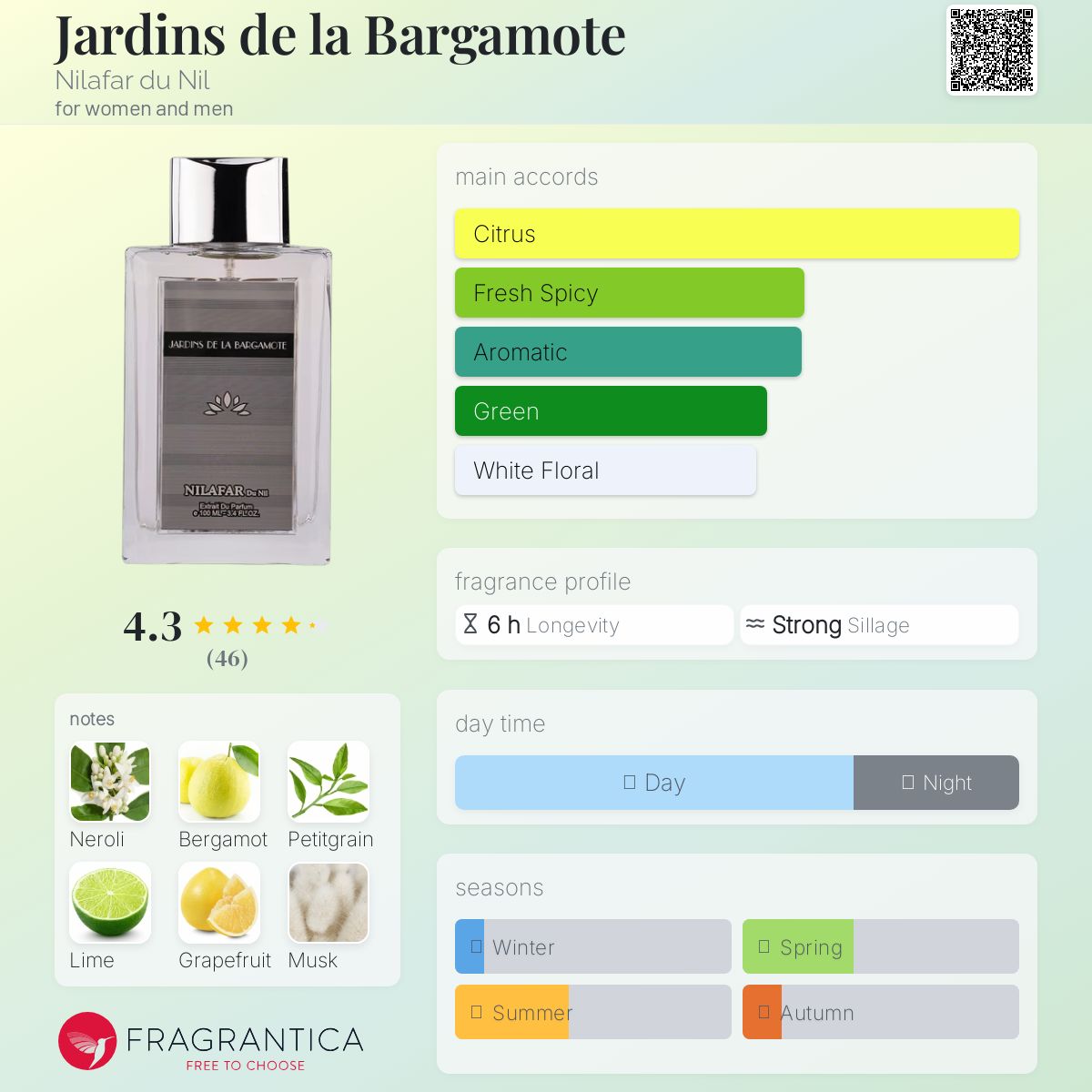 عطر ادکلن ژاردن دِ لا بارگاموت نیلوفر دو نیل - Jardins de la Bargamote Nilafar du Nil - بررسی، قیمت و خرید