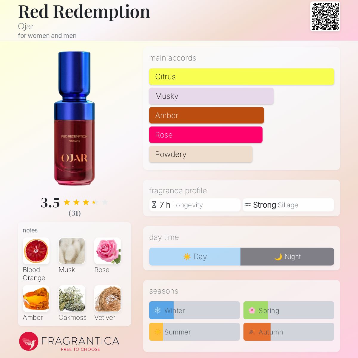 عطر ادکلن رد ردمپشن اوجر - Red Redemption Ojar - بررسی، قیمت و خرید