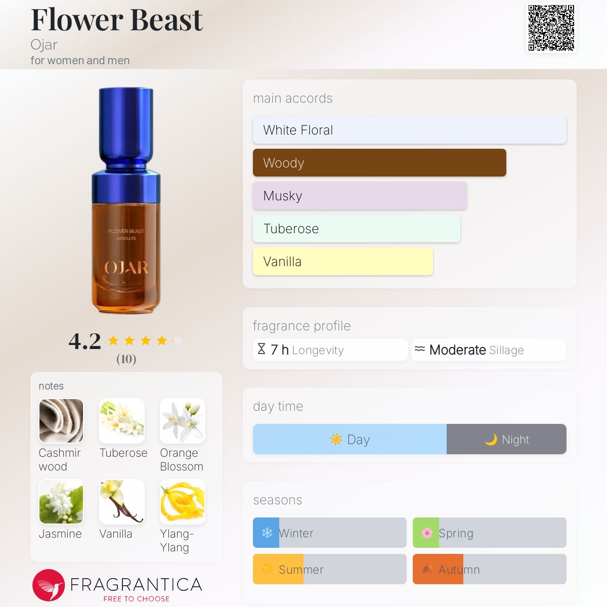 عطر ادکلن فلاور بیست اوجار - Flower Beast Ojar - بررسی، قیمت و خرید