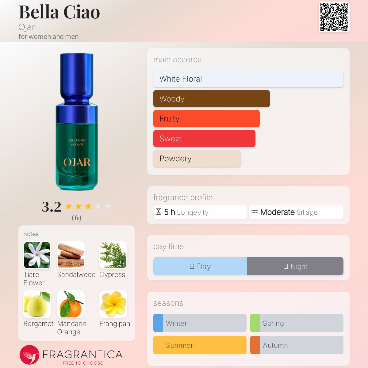 عطر ادکلن بلا چاو اُجار - Bella Ciao Ojar - بررسی، قیمت و خرید