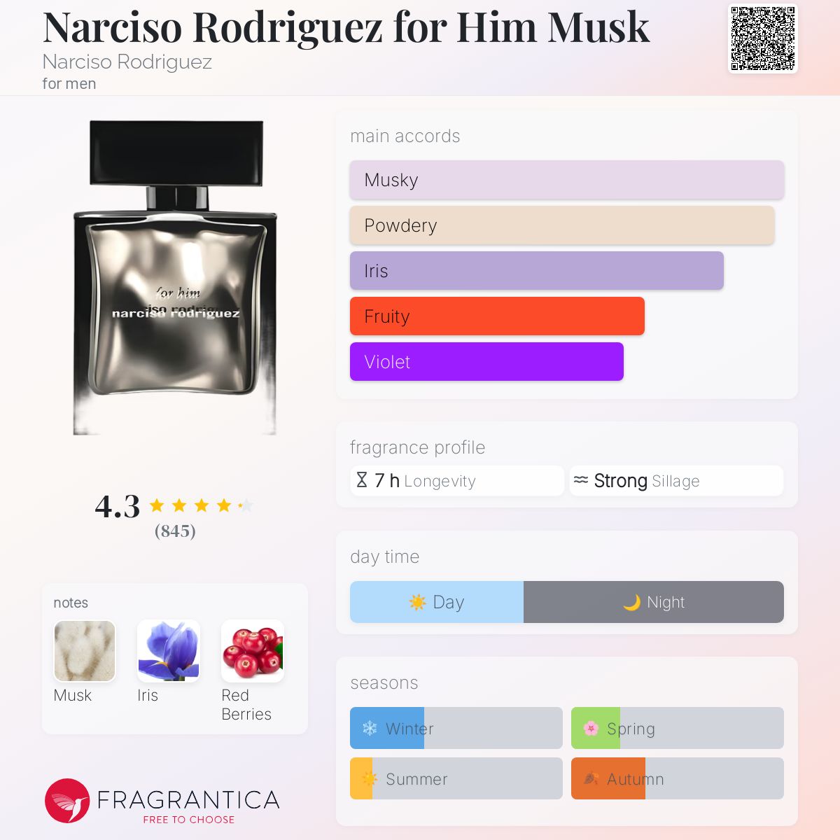 عطر ادکلن نارسیسو رودریگز فور هیم ماسک نارسیسو رودریگز - Narciso Rodriguez for Him Musk Narciso Rodriguez - بررسی، قیمت و خرید