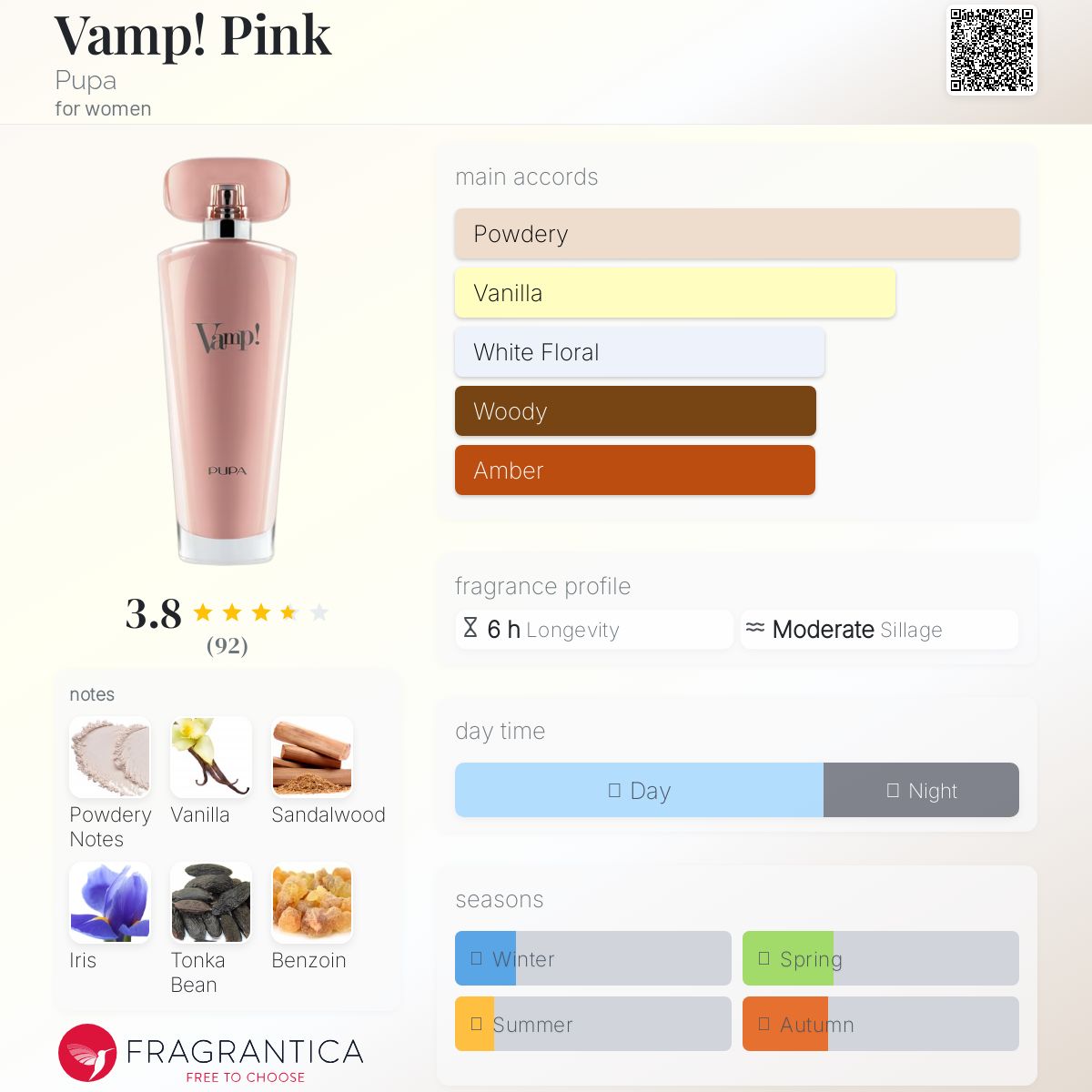 عطر ادکلن وامپ! پینک پوپا - Vamp! Pink Pupa - بررسی، قیمت و خرید