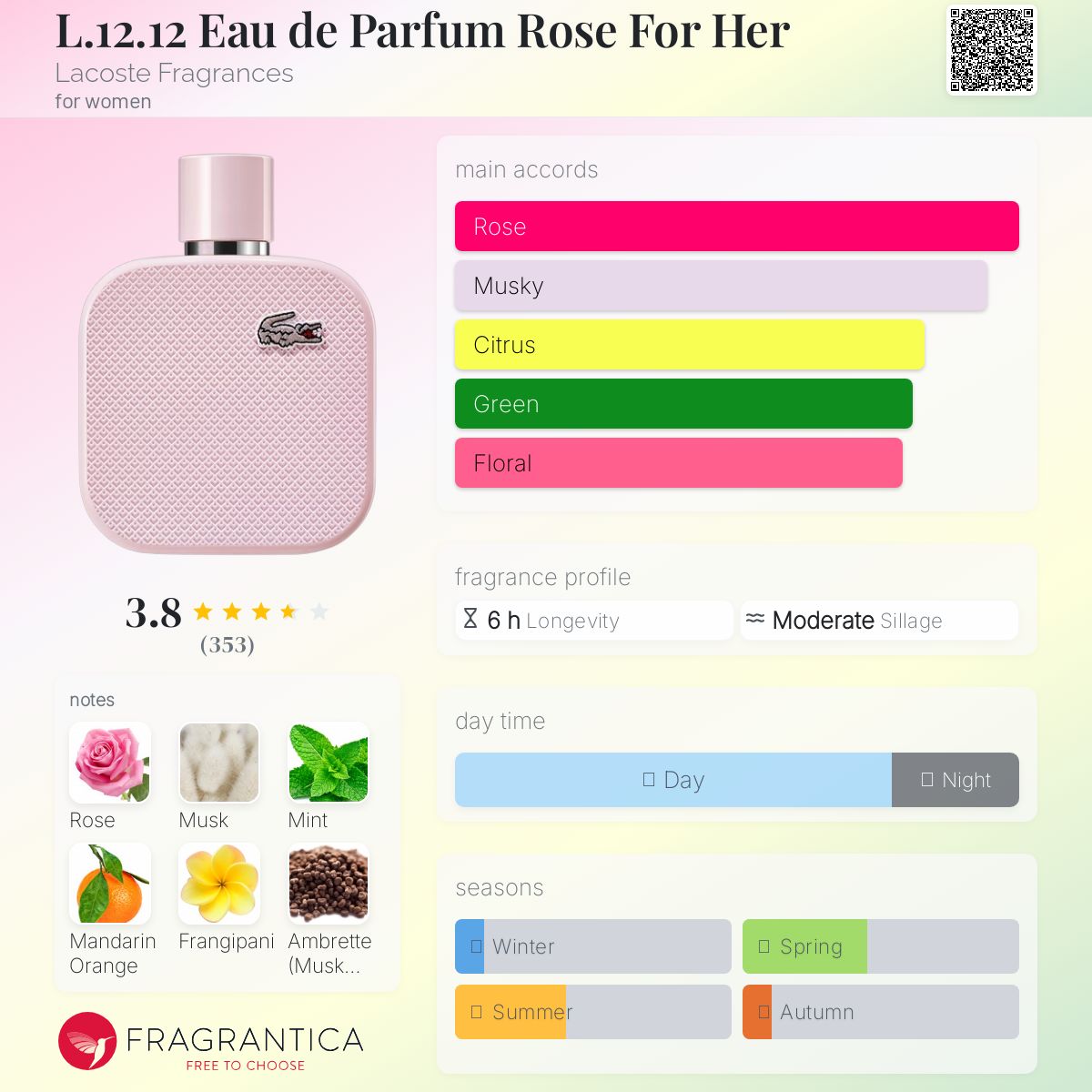 عطر ادکلن ال.دوازده.دوازده او دو پارفوم رز فور هر لاکست فراگرنسز - L.12.12 Eau de Parfum Rose For Her Lacoste Fragrances - بررسی، قیمت و خرید