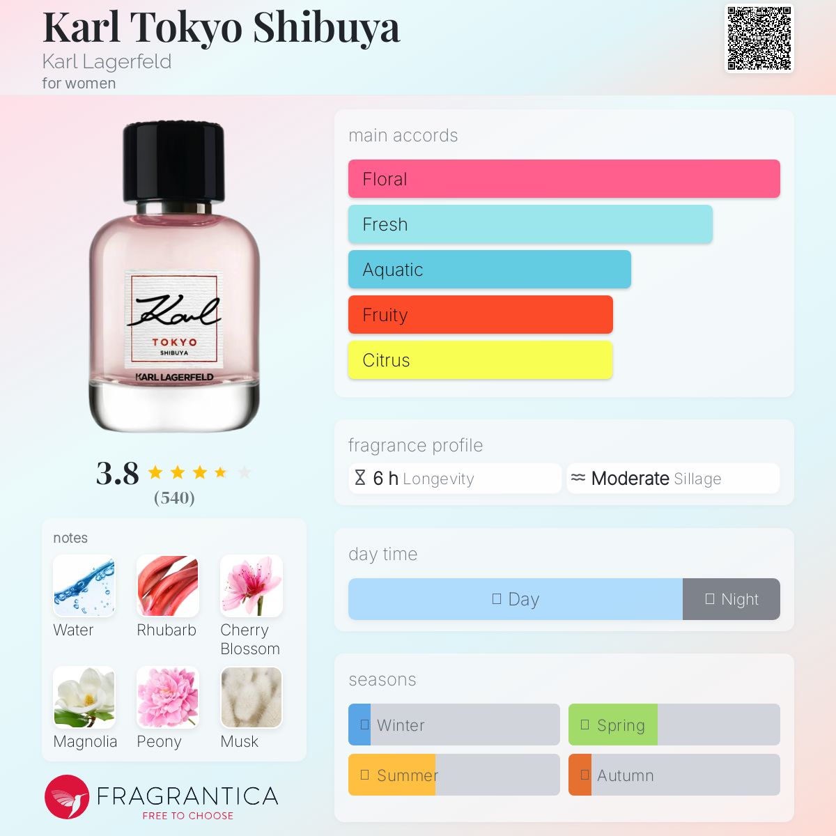 عطر ادکلن کارل توکیو شیبویا کارل لاگرفلد - Karl Tokyo Shibuya Karl Lagerfeld - بررسی، قیمت و خرید