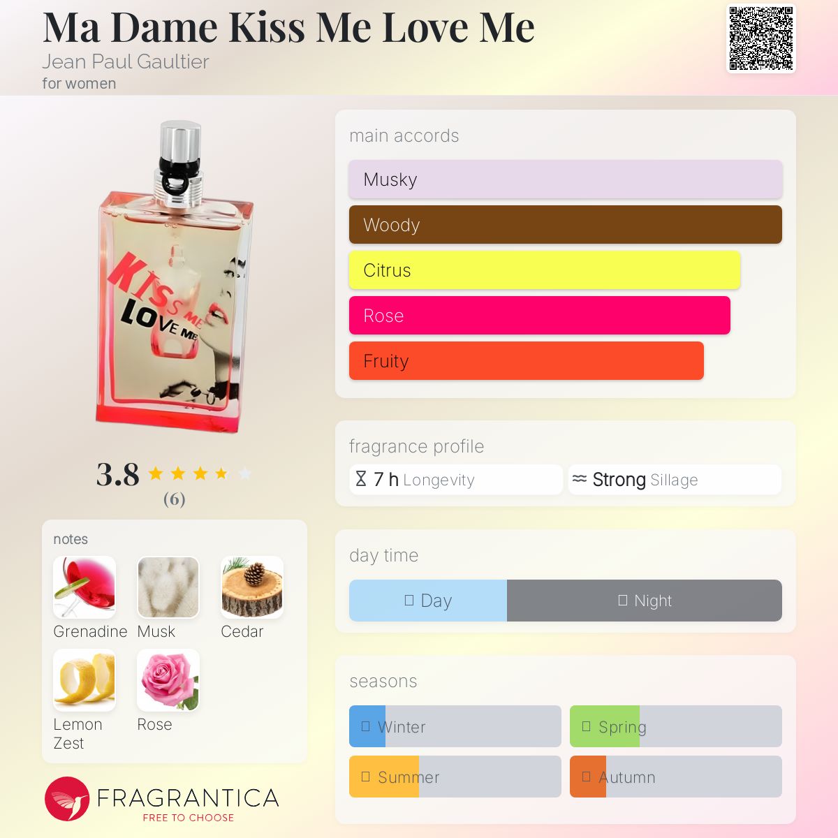 عطر ادکلن مادام کیس می لاو می ژان پل گوتیه - Ma Dame Kiss Me Love Me Jean Paul Gaultier - بررسی، قیمت و خرید