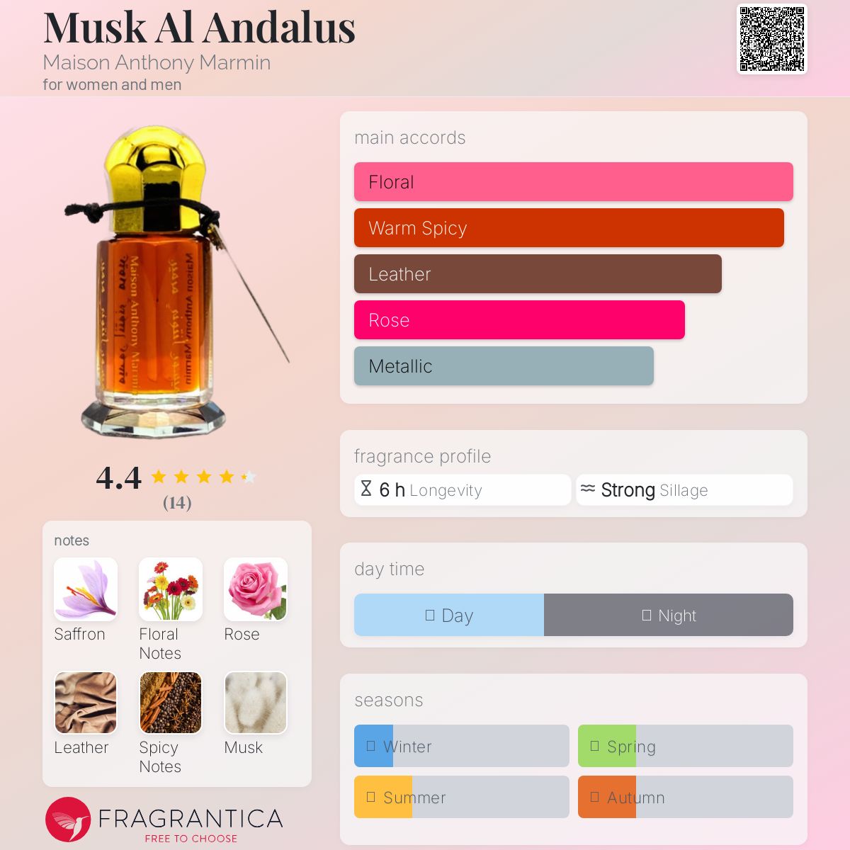 عطر ادکلن ماسک ال اندلس میسون آنتونی مارمن - Musk Al Andalus Maison Anthony Marmin - بررسی، قیمت و خرید