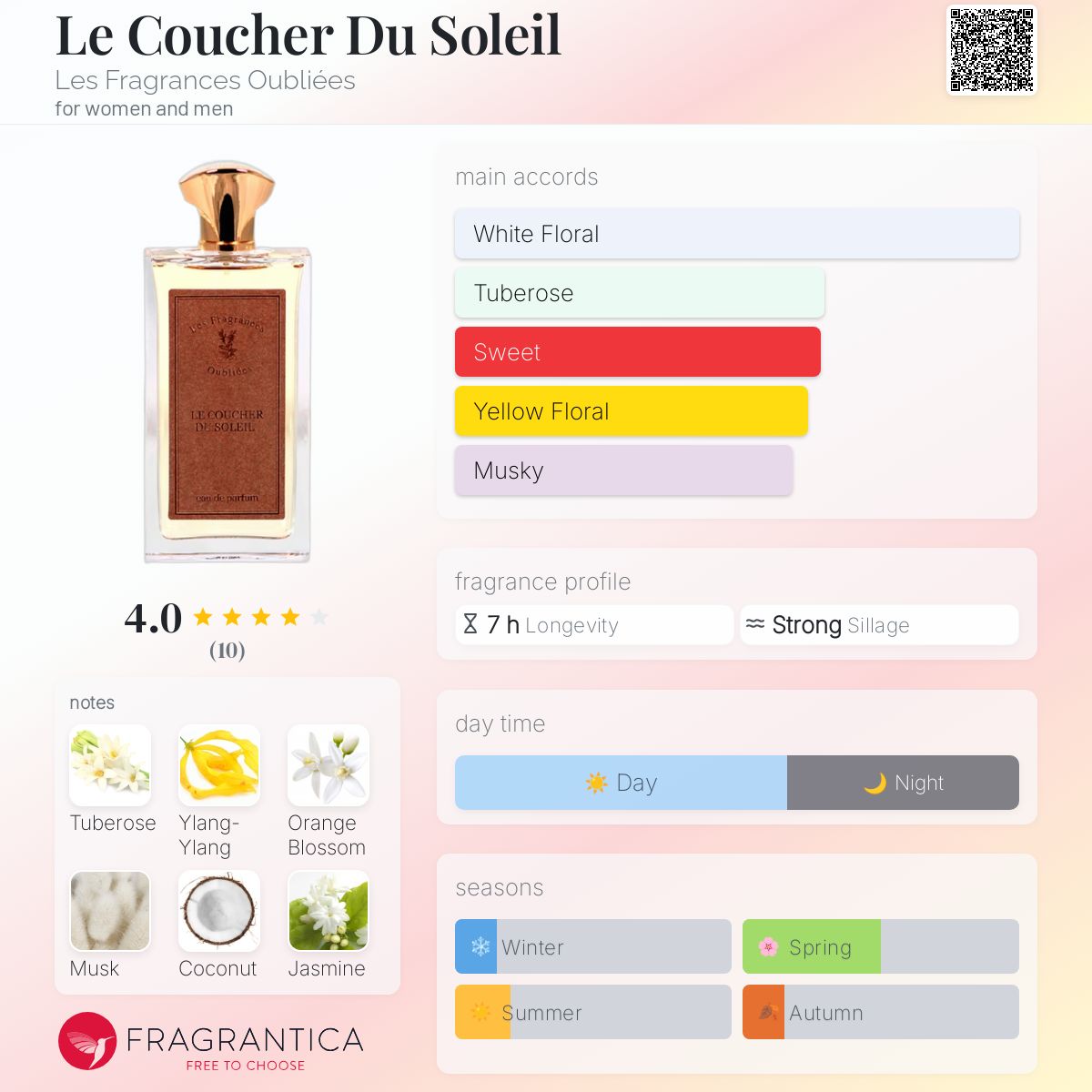 عطر ادکلن لو کوشِ دُ سُلِی له فراگرنس اوبلیه - Le Coucher Du Soleil Les Fragrances Oubliées - بررسی، قیمت و خرید