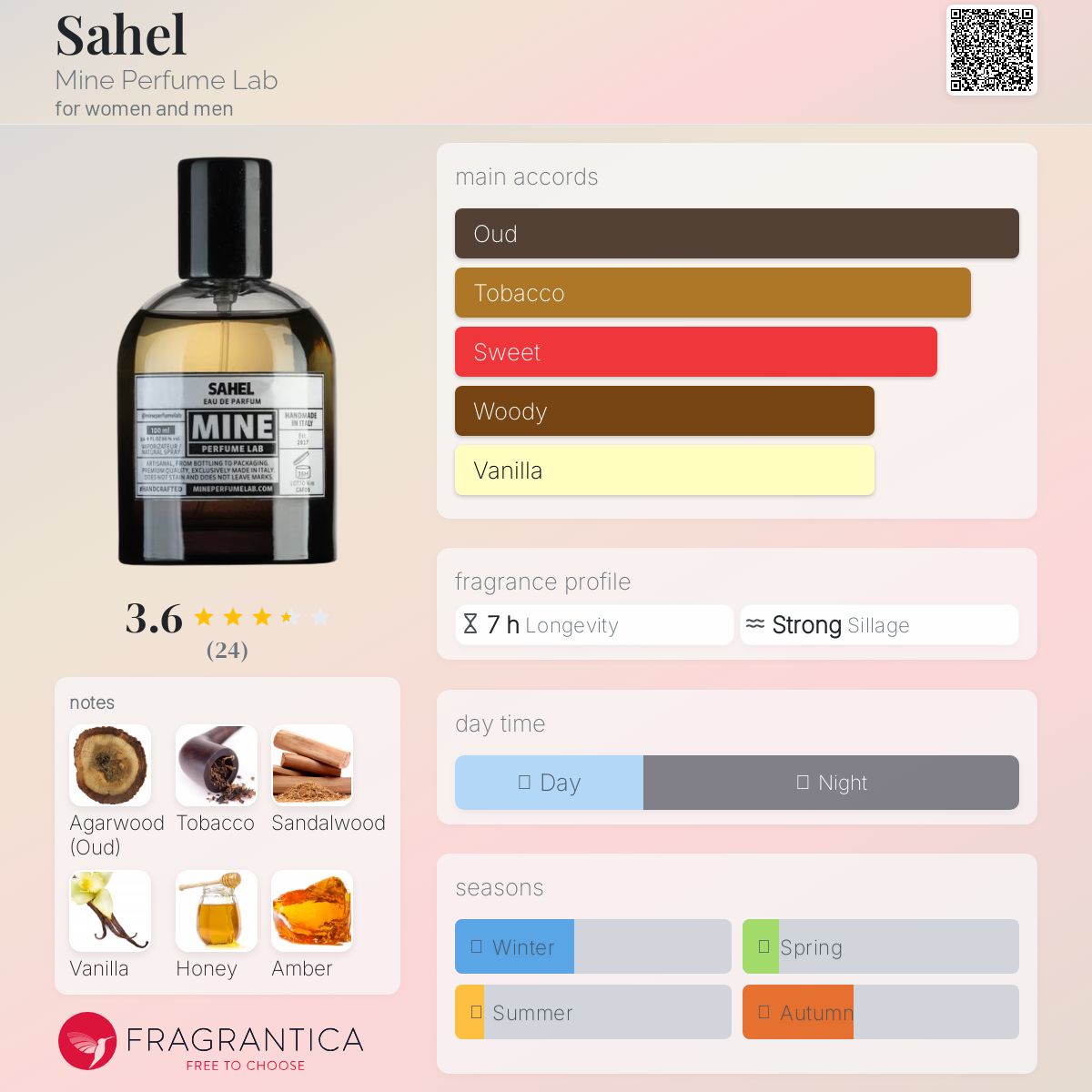 عطر ادکلن ساحل ماین پرفیوم لب - Sahel Mine Perfume Lab - بررسی، قیمت و خرید