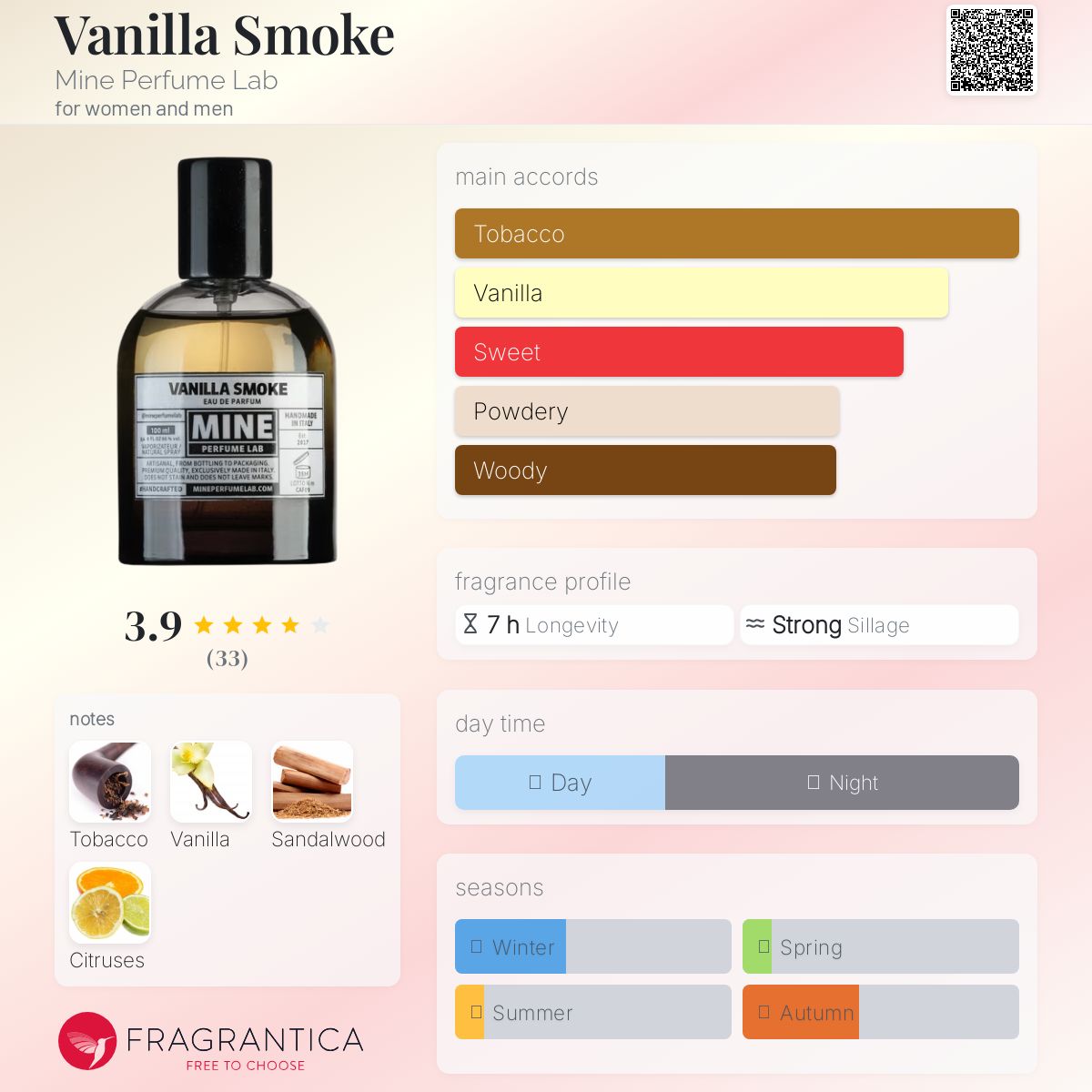 عطر ادکلن وانیلا اسموک ماین پرفیوم لب - Vanilla Smoke Mine Perfume Lab - بررسی، قیمت و خرید