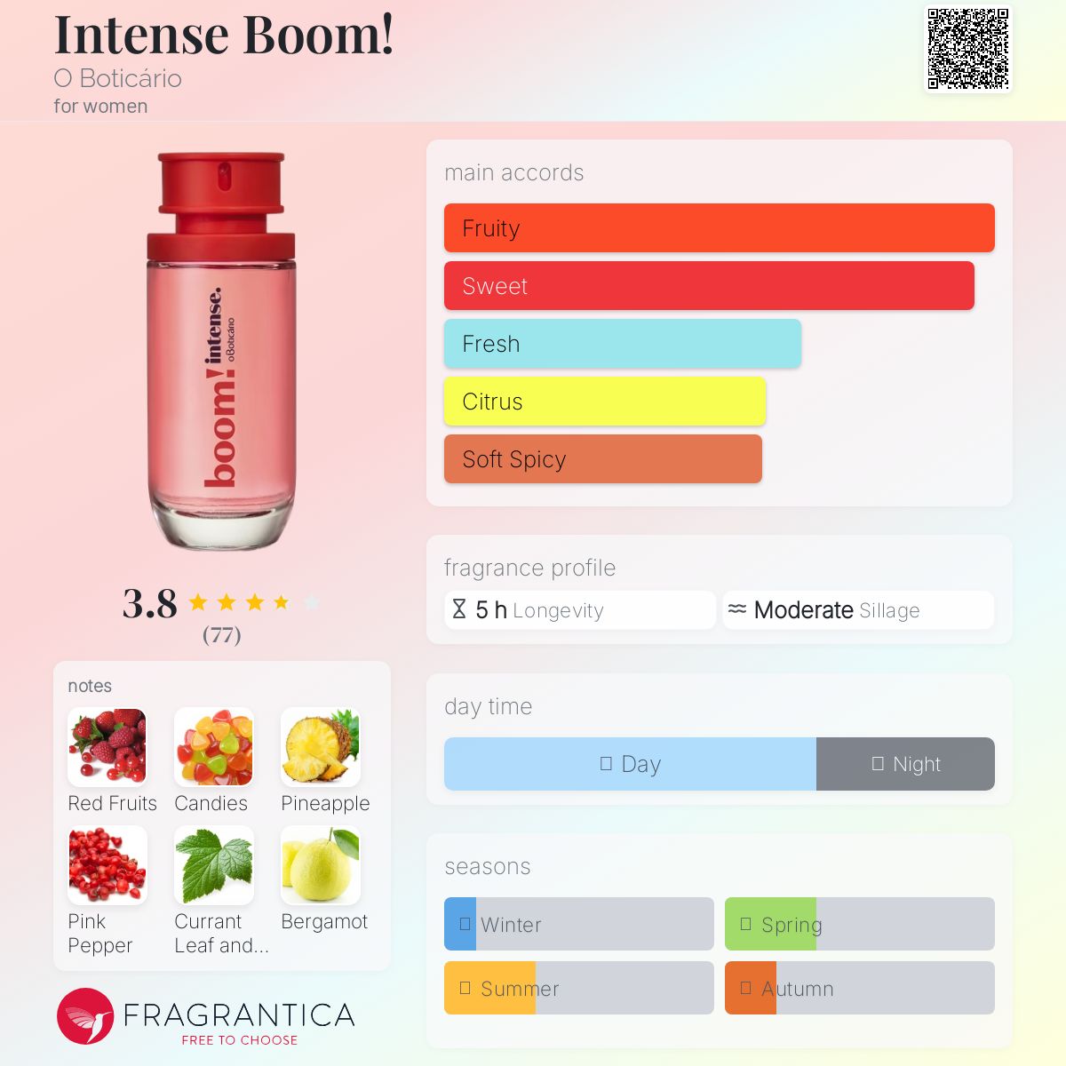 عطر ادکلن اینتنس بوم اُ بوتیکاریو - Intense Boom! O Boticário - بررسی، قیمت و خرید