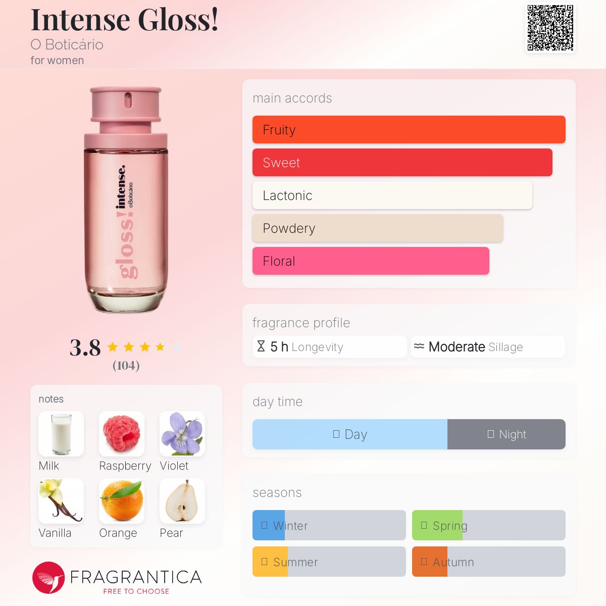 عطر ادکلن اینتنس گلاس اُ بوتیکاریو - Intense Gloss! O Boticário - بررسی، قیمت و خرید