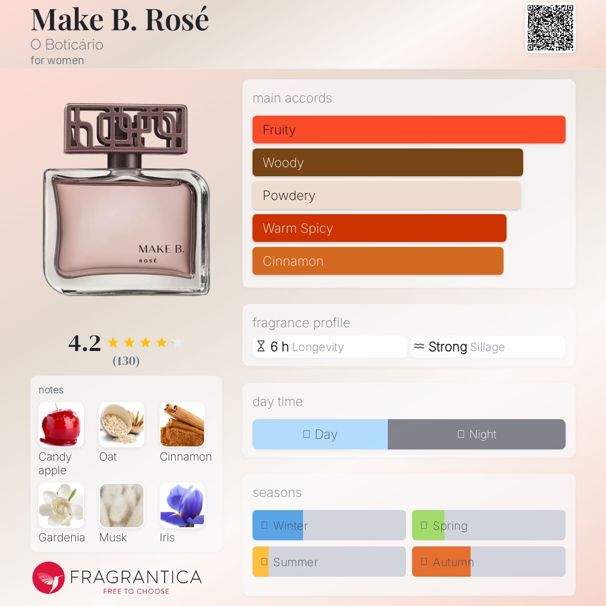 عطر ادکلن مِیک بی روزه او بوتیکاریو - Make B. Rosé O Boticário - بررسی، قیمت و خرید