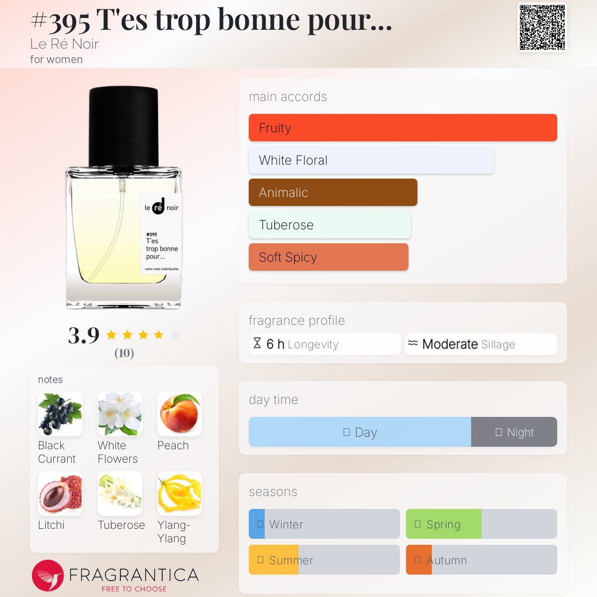 عطر ادکلن تِه تروپ بون پور لرنوار - #395 T'es trop bonne pour... Le Ré Noir - بررسی، قیمت و خرید