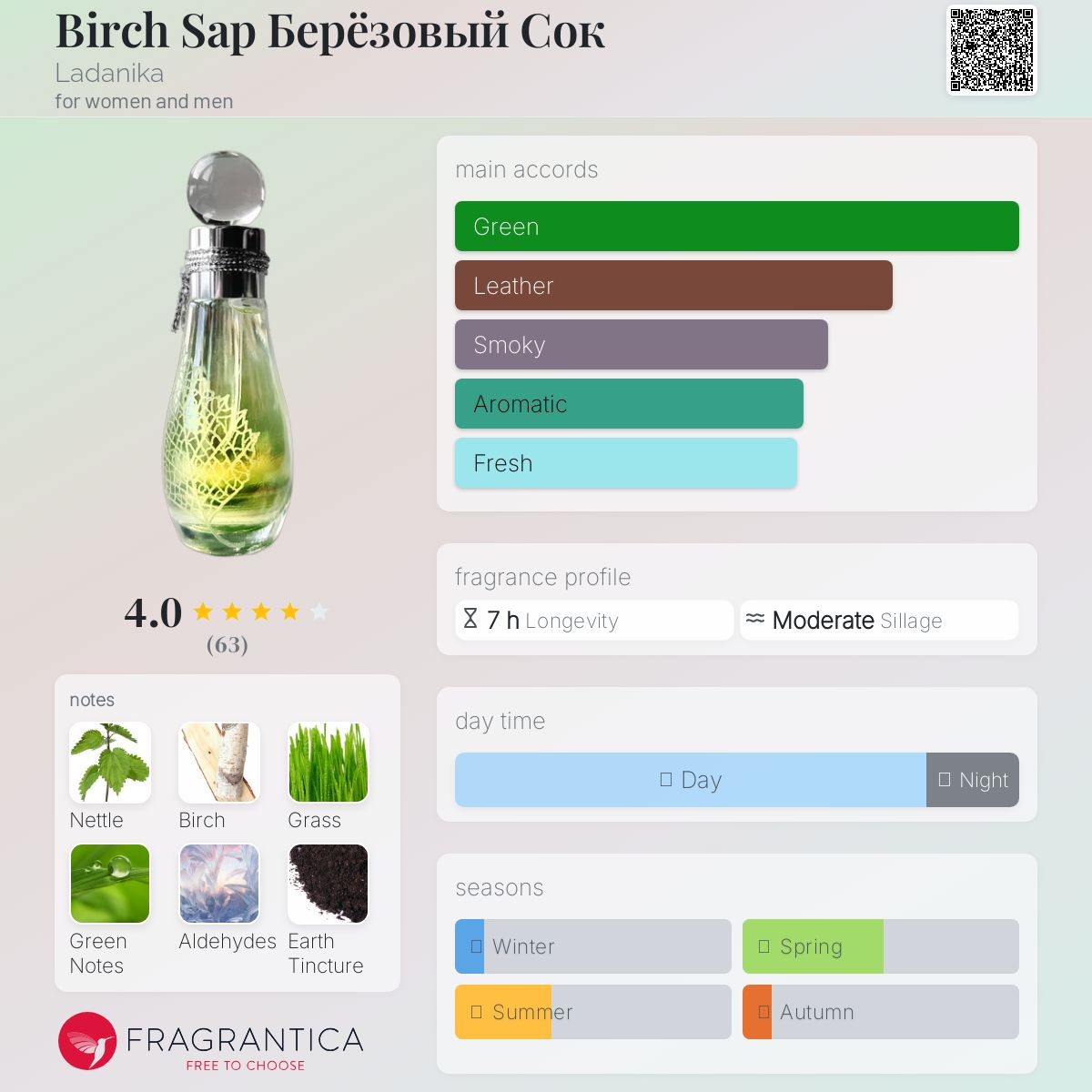 عطر ادکلن بیرچ ساپ لادانیکا - Birch Sap Берёзовый Сок Ladanika - بررسی، قیمت و خرید