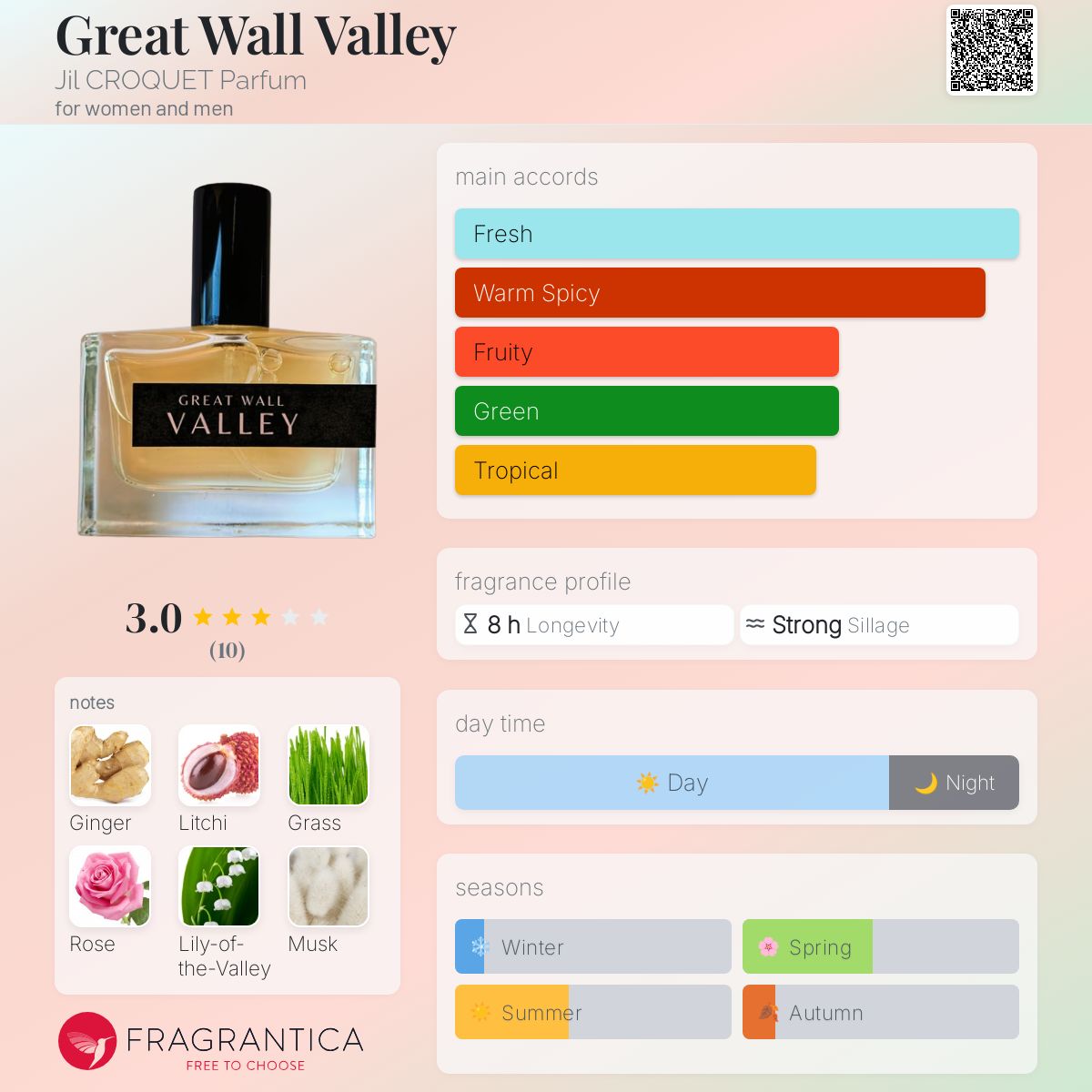 عطر ادکلن گریت وال ولی جی کروکه پارفوم - Great Wall Valley Jil CROQUET Parfum - بررسی، قیمت و خرید