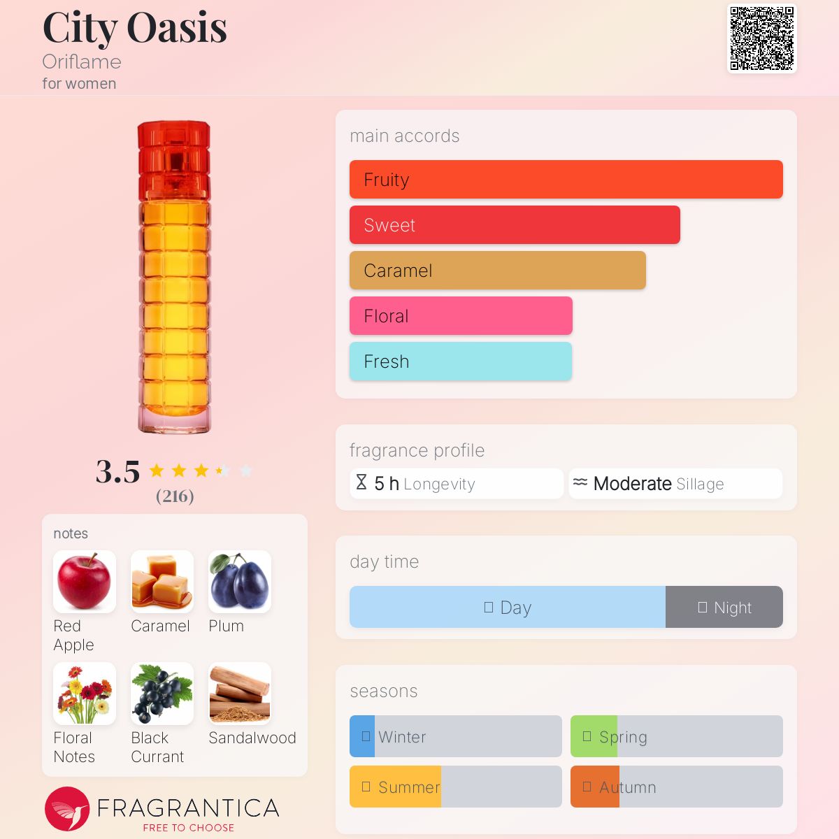 عطر ادکلن سیتی اُیسیس اوریفلیم - City Oasis Oriflame - بررسی، قیمت و خرید