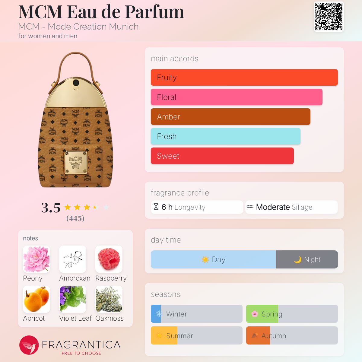 عطر ادکلن ام سی ام او دو پرفیوم ام‌سی‌ام - MCM Eau de Parfum MCM - Mode Creation Munich - بررسی، قیمت و خرید