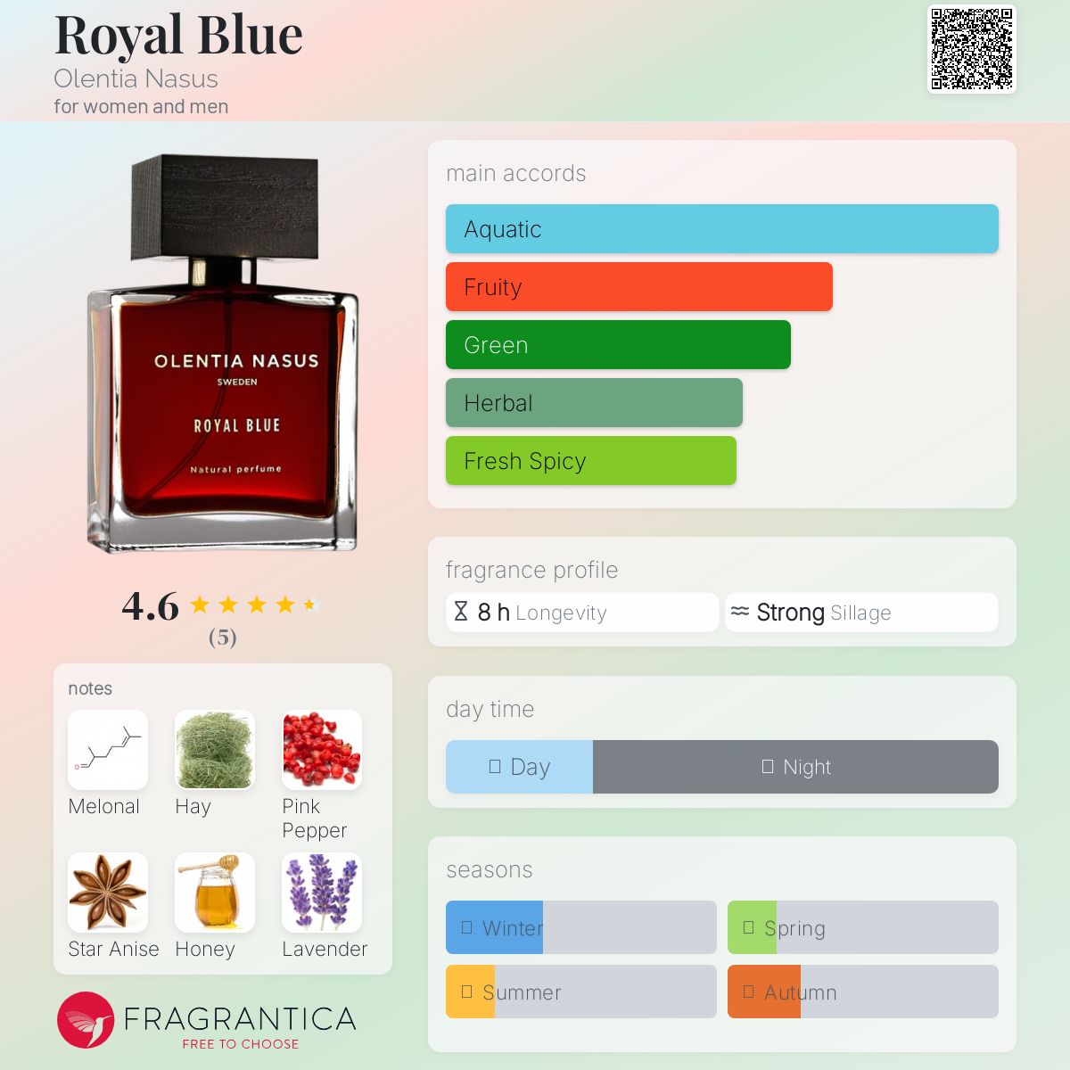 عطر ادکلن رویال بلو اولنتیا ناسوس - Royal Blue Olentia Nasus - بررسی، قیمت و خرید